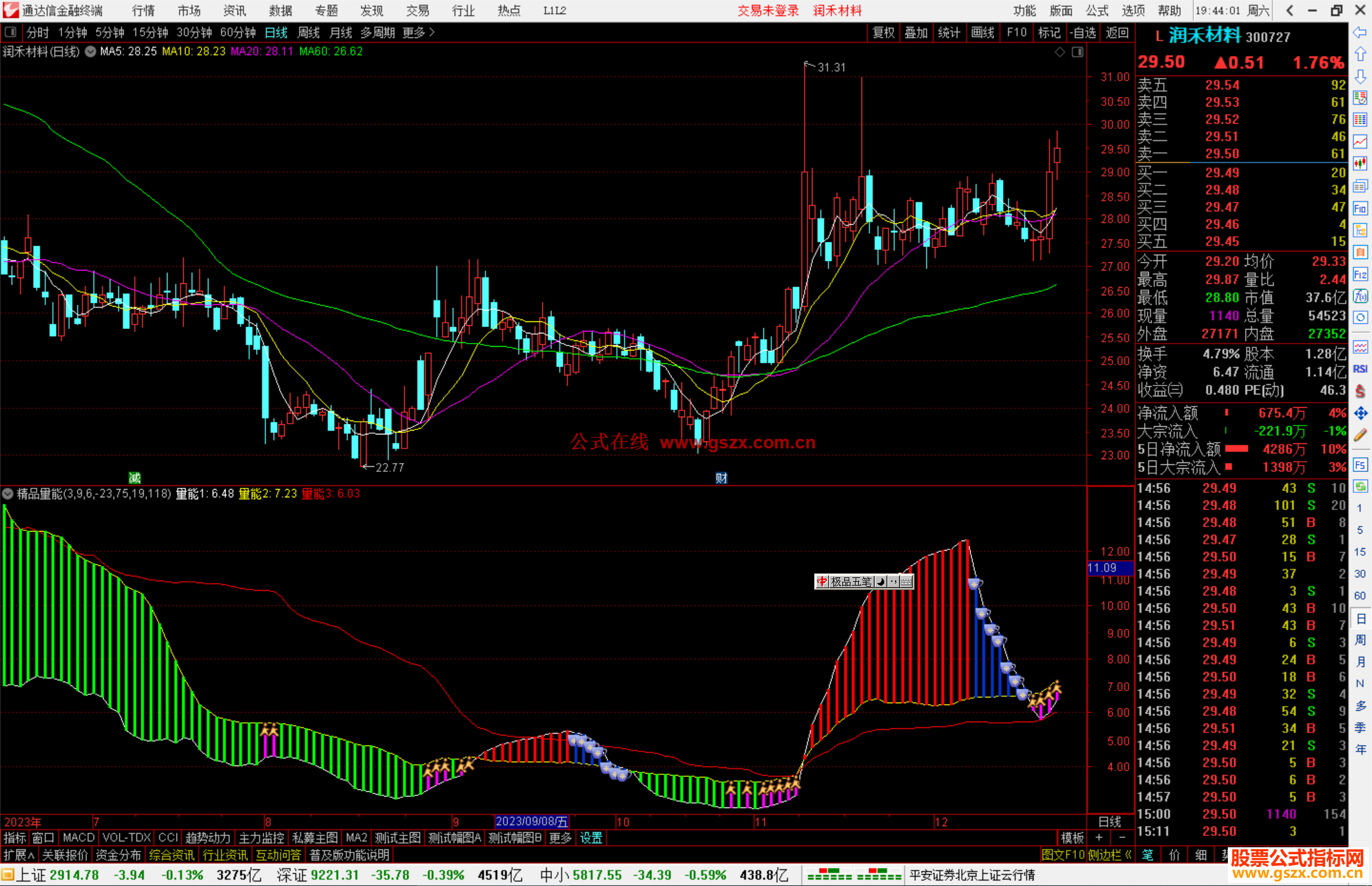 通达信精品量能指标公式源码副图