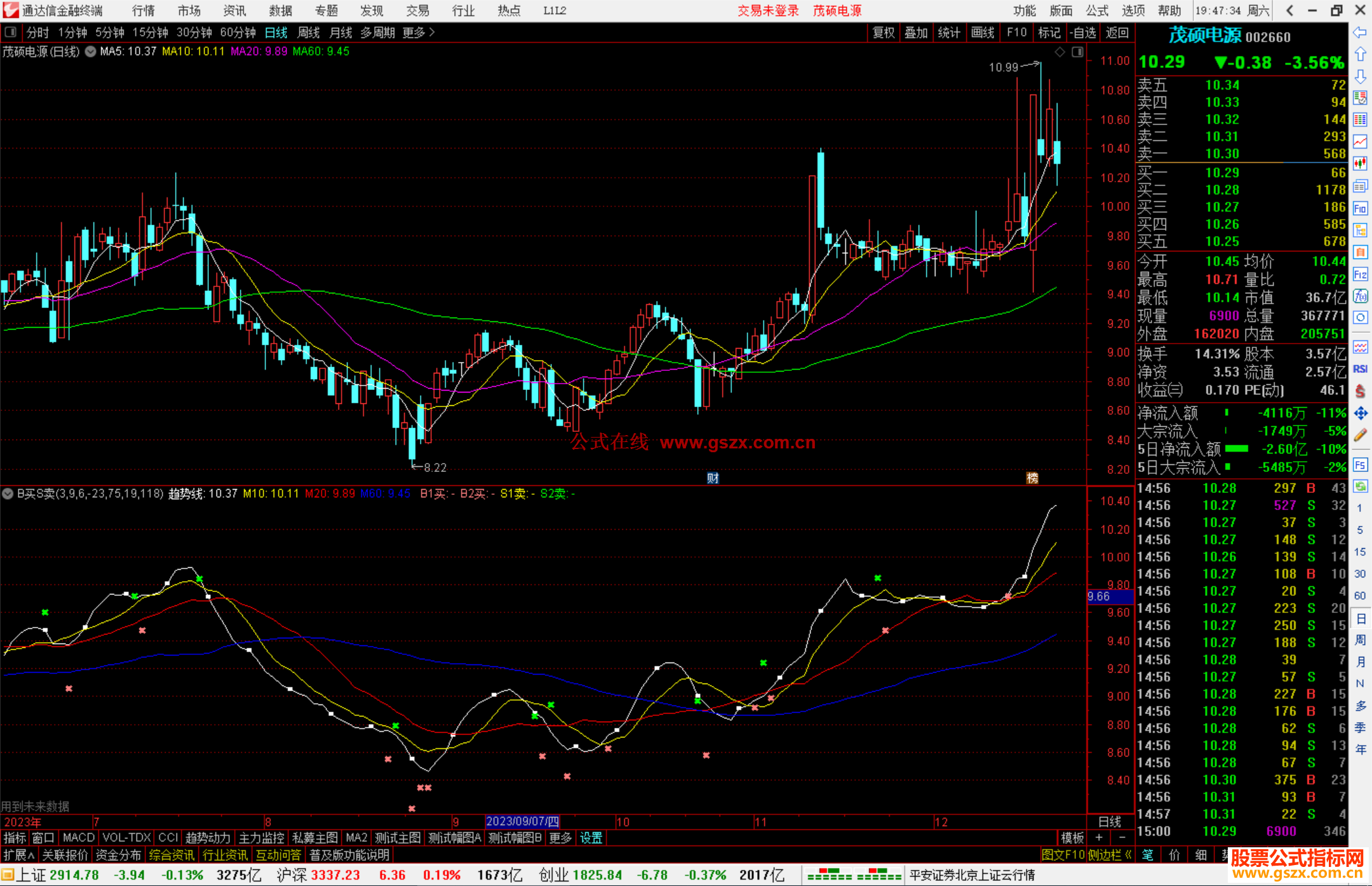 通达信B买S卖指标公式源码副图