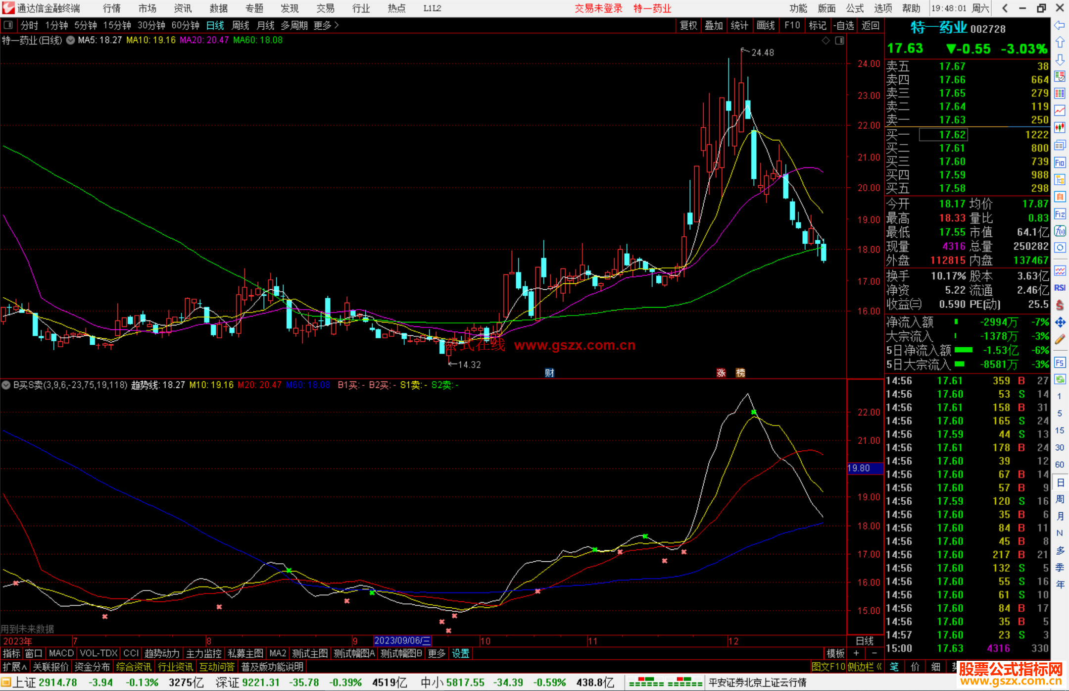 通达信B买S卖指标公式源码副图