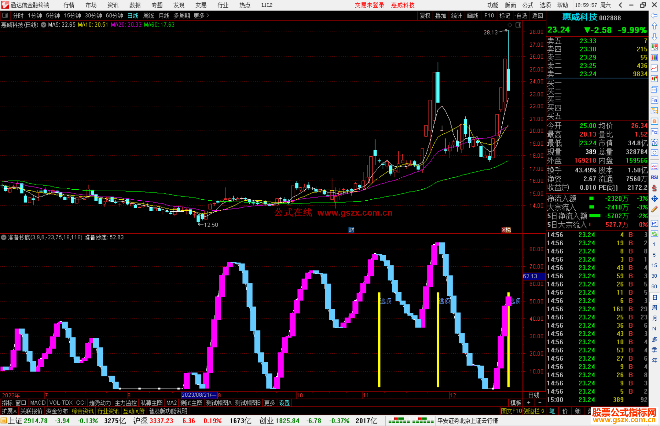 通达信准备抄底指标公式源码副图
