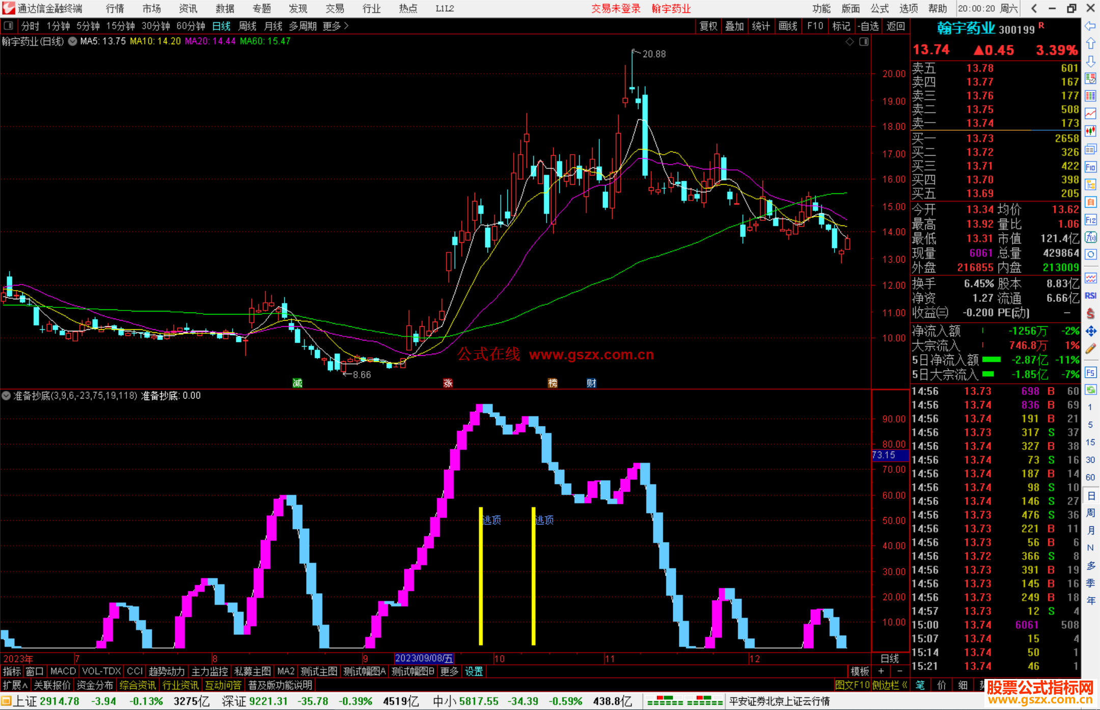 通达信准备抄底指标公式源码副图