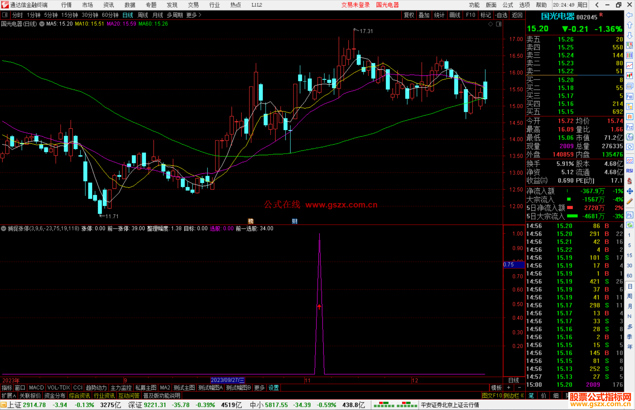 通达信捕捉涨停专用指标公式源码