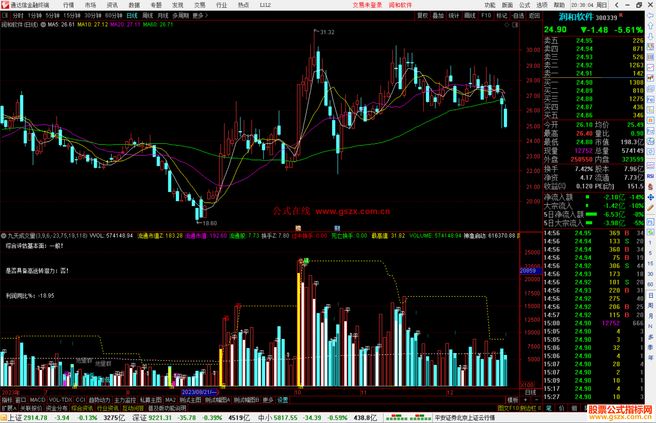 通达信九天成交量指标公式源码
