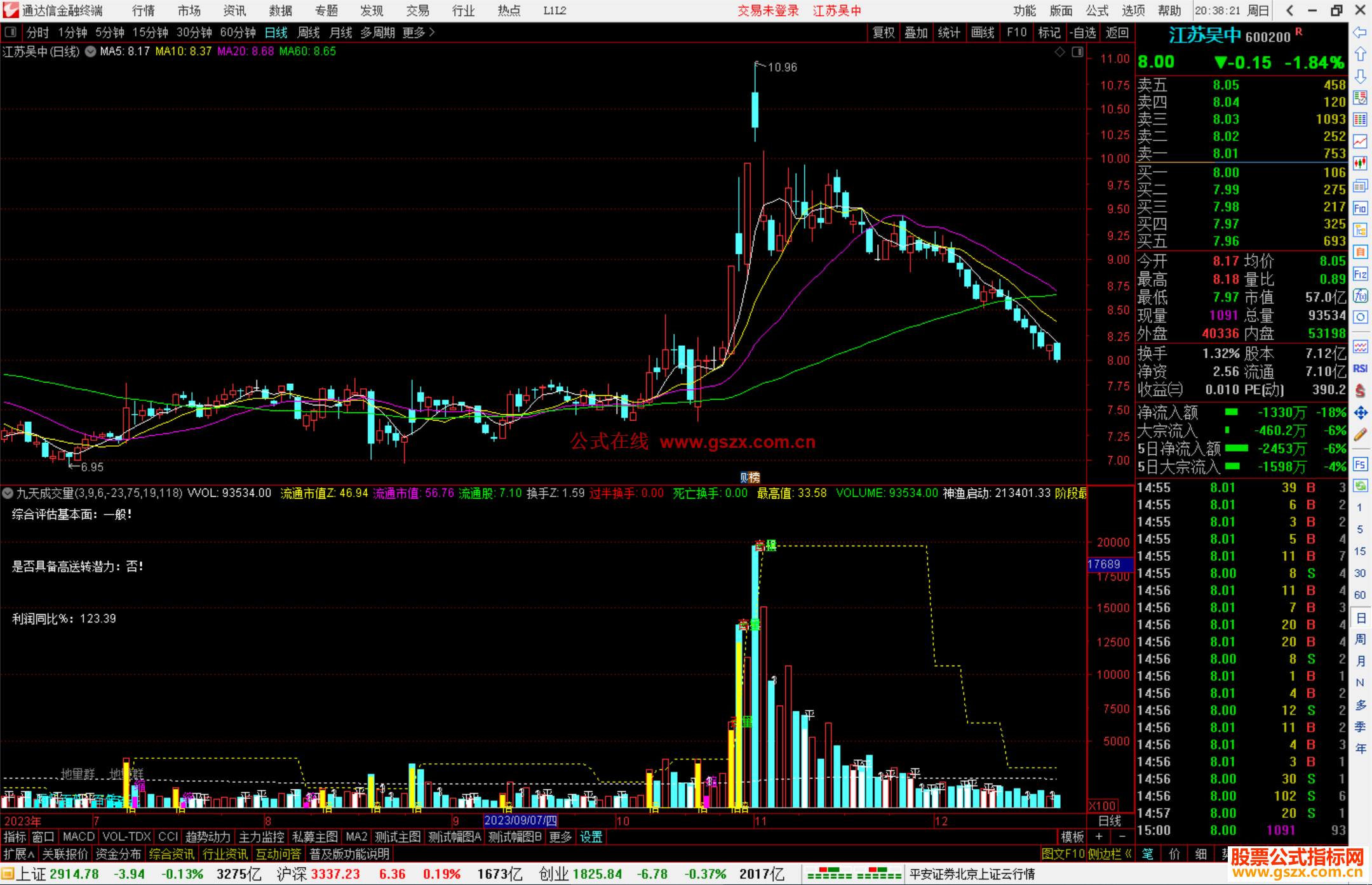 通达信九天成交量指标公式源码