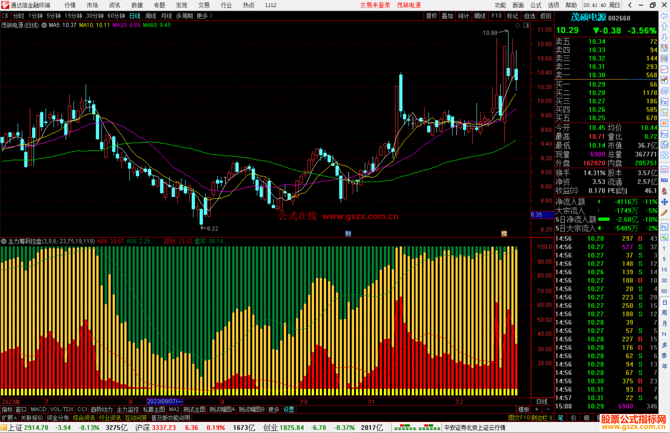 通达信主力筹码控盘程度指标公式源码副图
