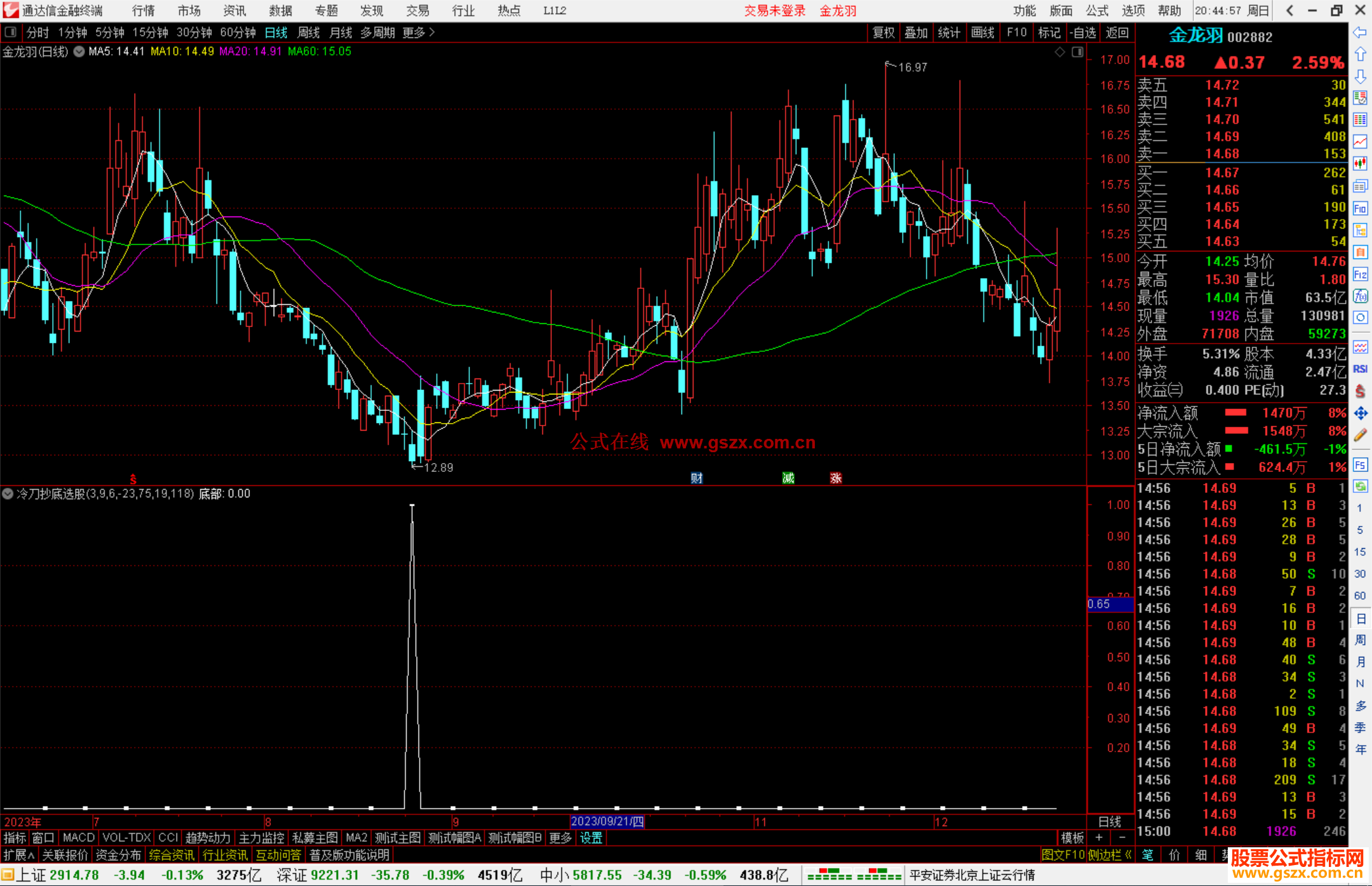通达信冷刀抄底选股指标公式源码