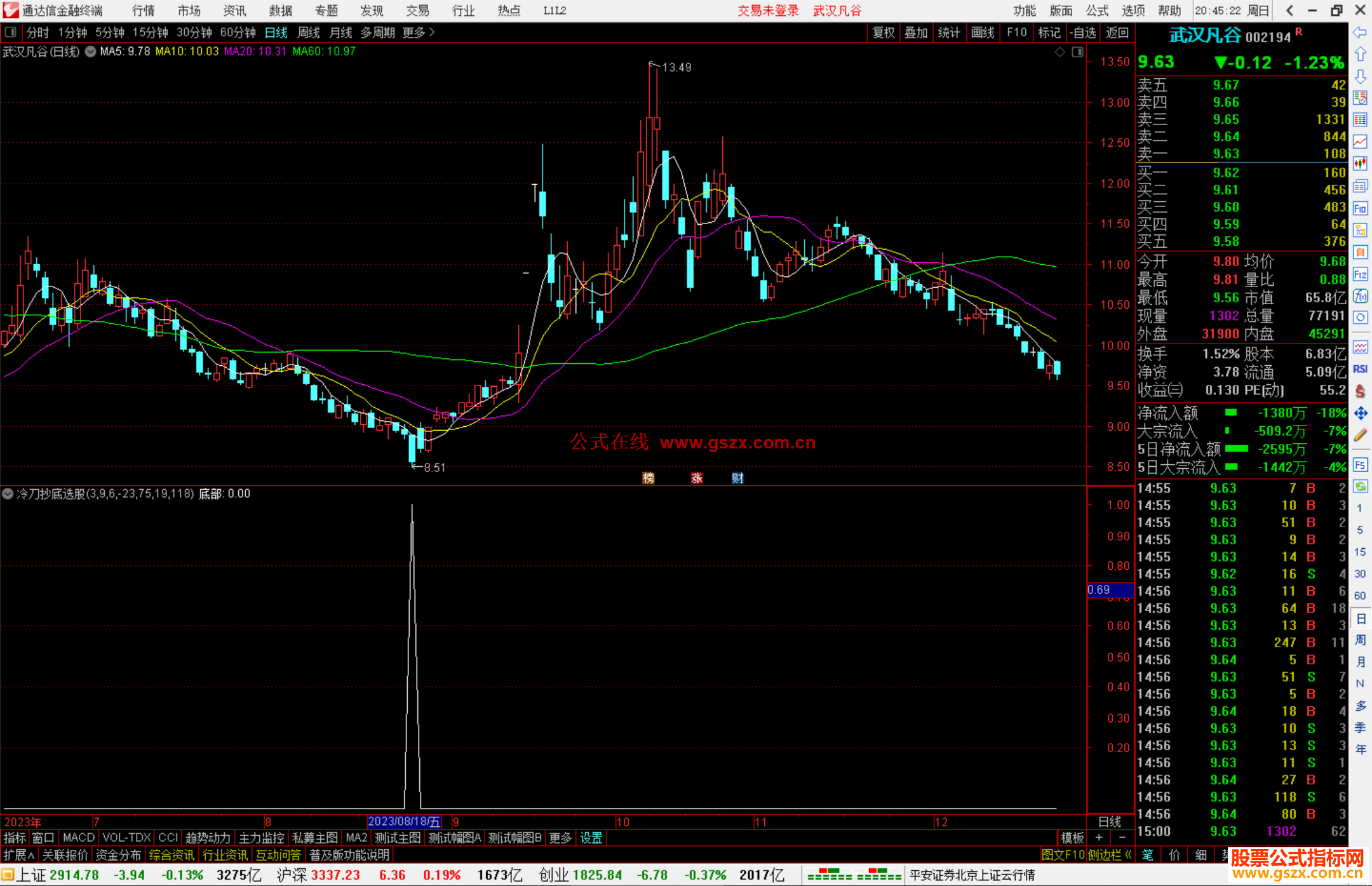 通达信冷刀抄底选股指标公式源码