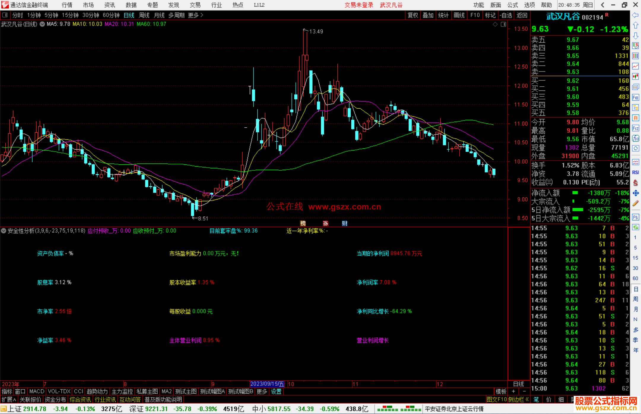 通达信安全性分析指标公式源码