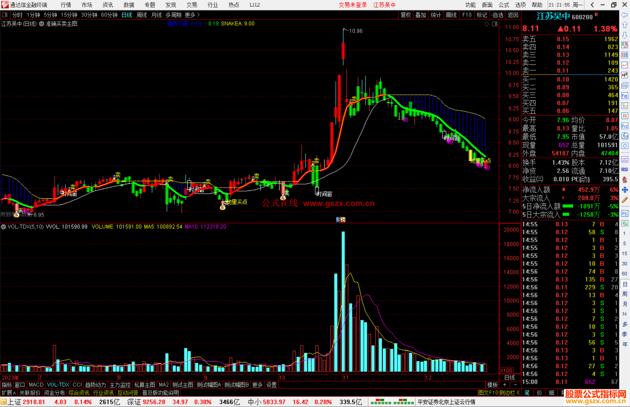 通达信准确买卖主图指标公式源码