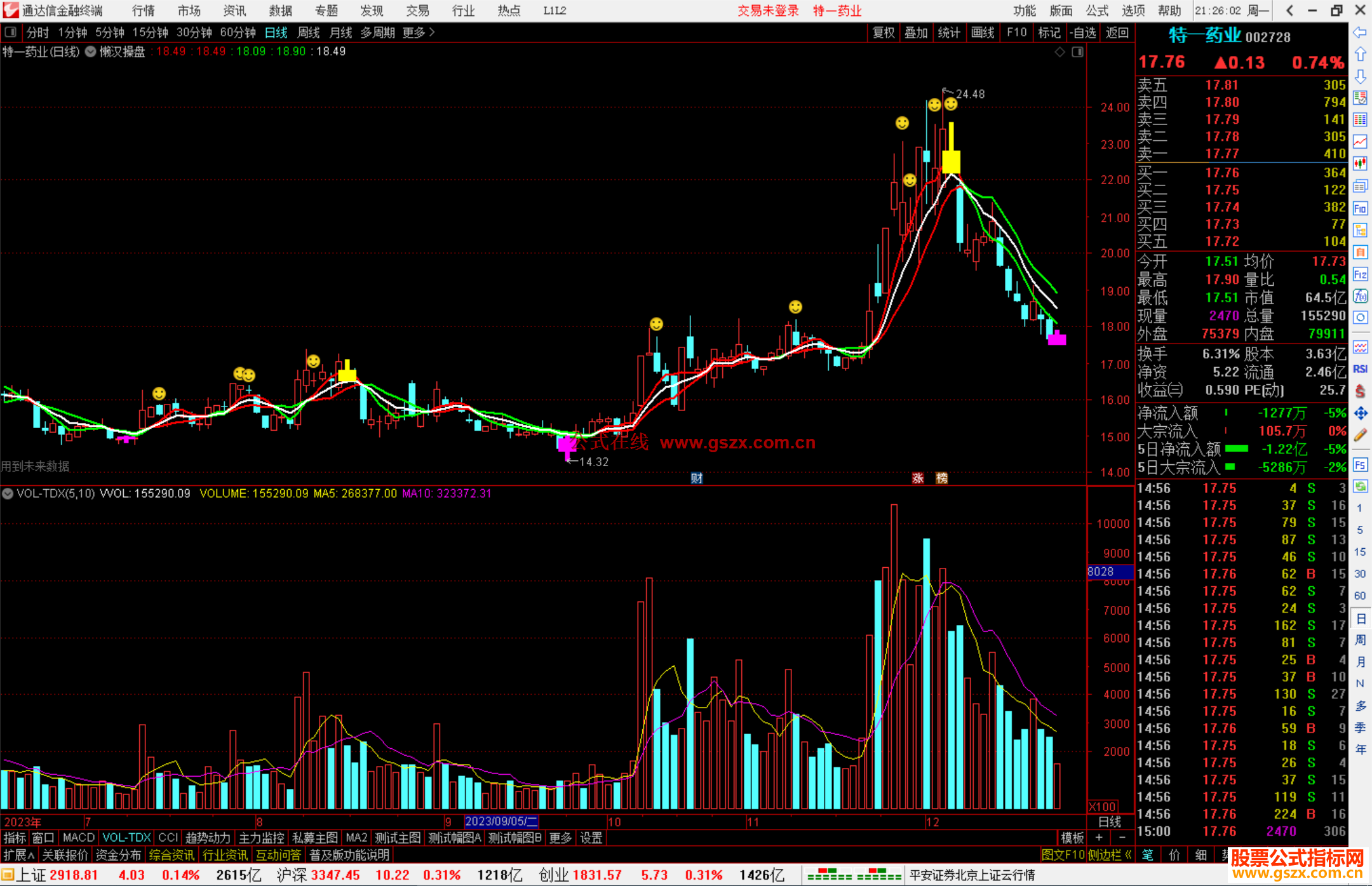 通达信懒汉操盘主图指标公式源码