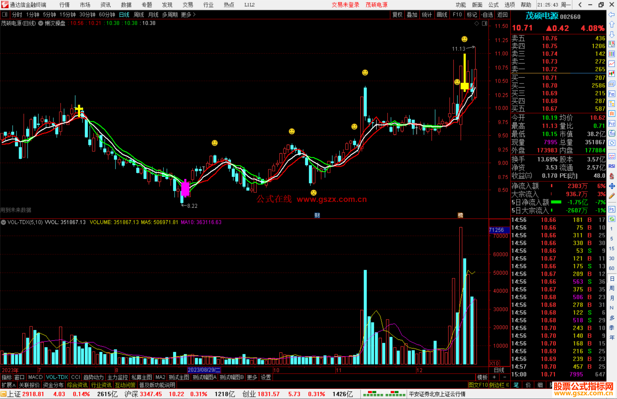 通达信懒汉操盘主图指标公式源码