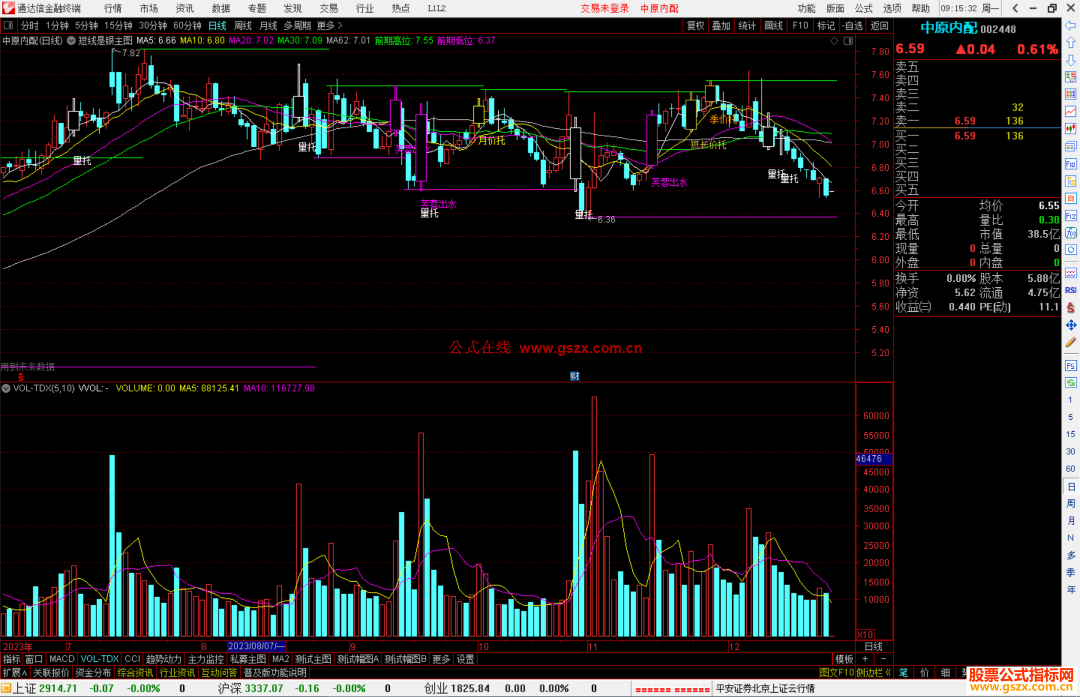 通达信短线是银主图指标公式源码主图