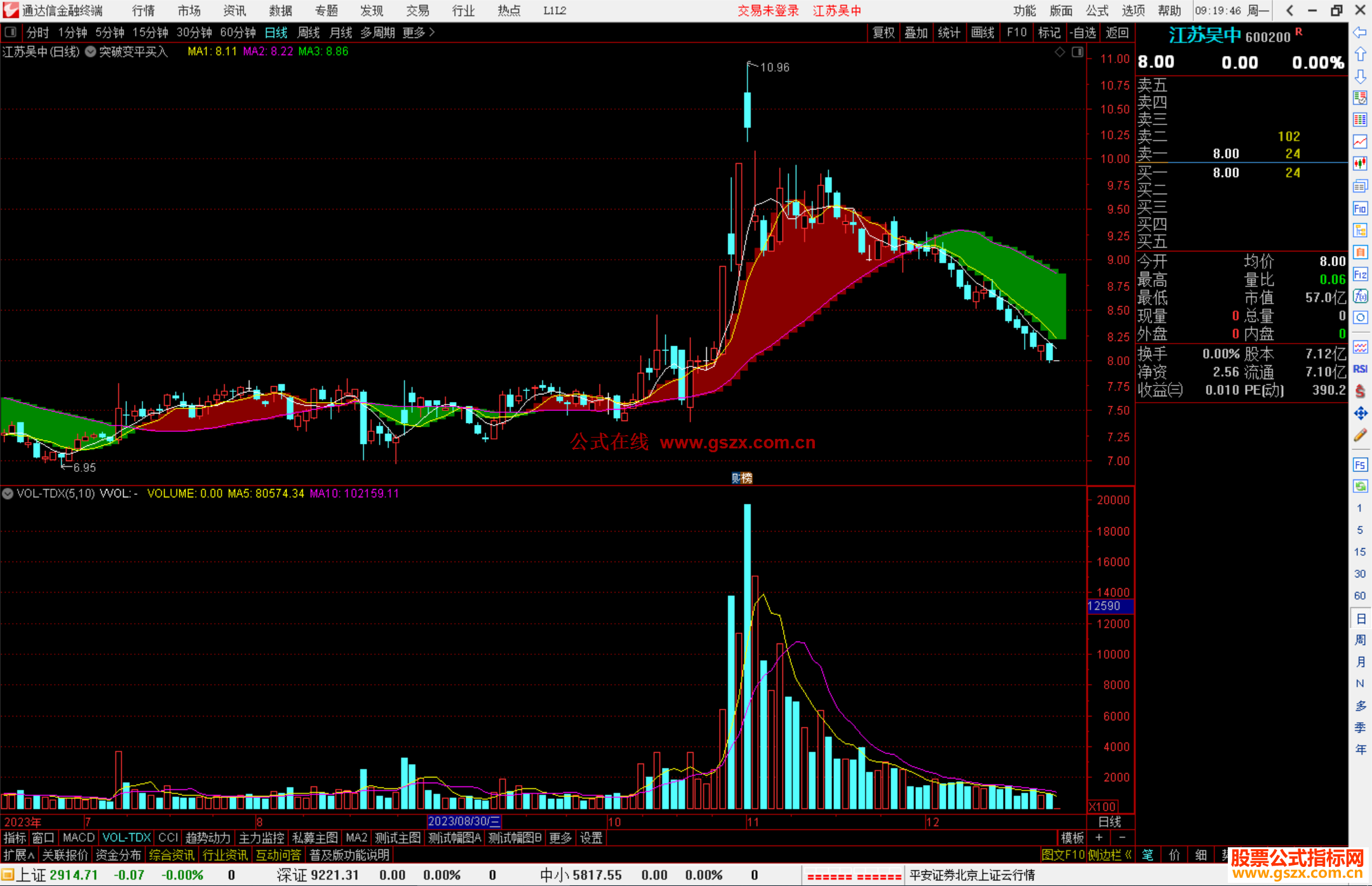 通达信30日均线突破变平买入主图指标公式源码