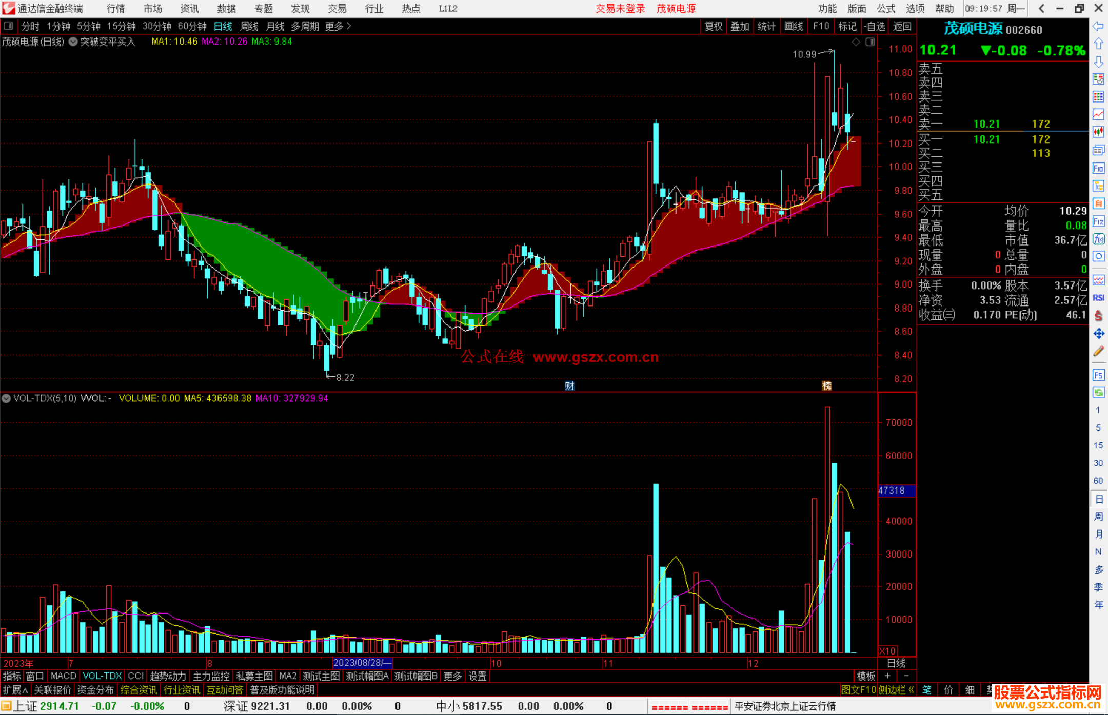 通达信30日均线突破变平买入主图指标公式源码