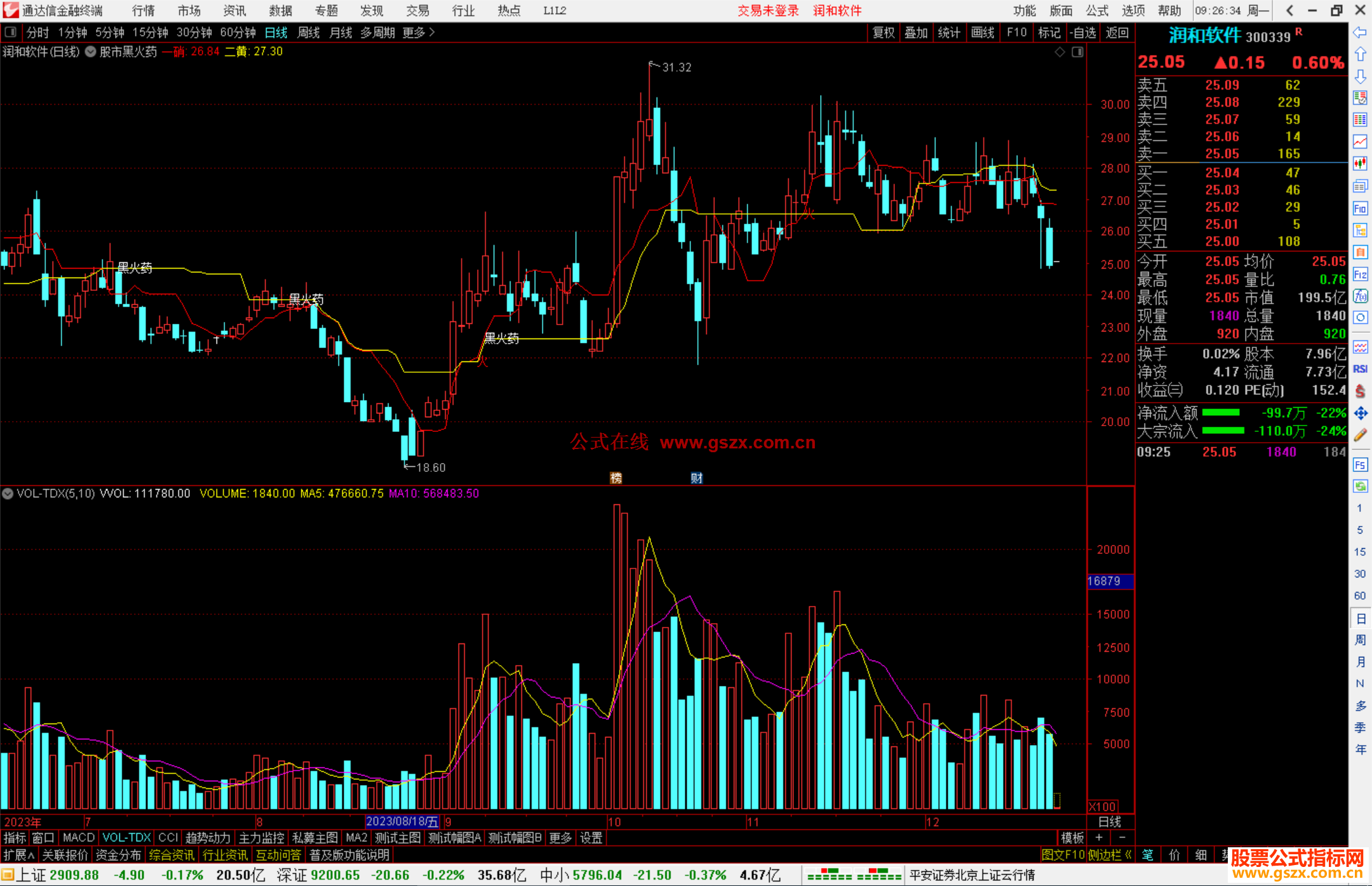 通达信股市黑火药主图指标公式源码副图