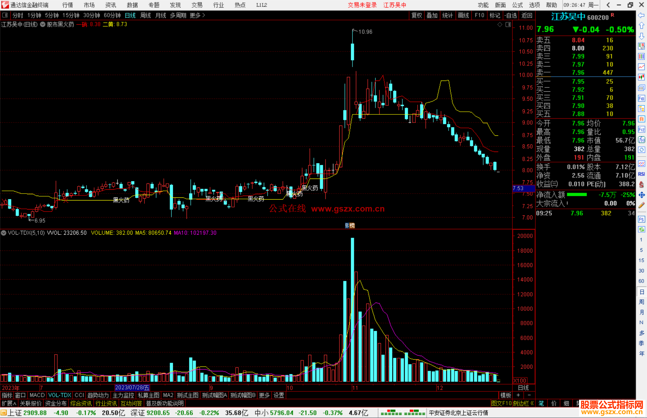 通达信股市黑火药主图指标公式源码副图
