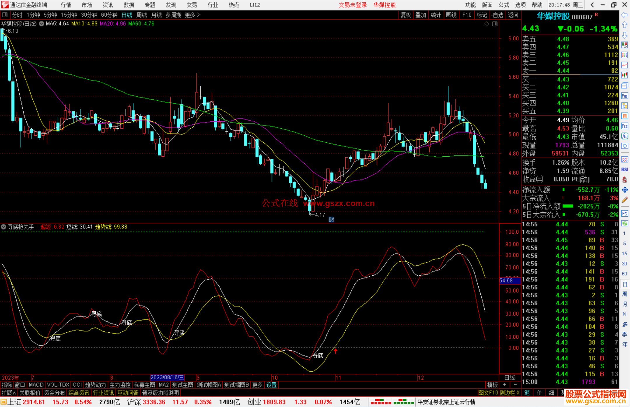 通达信寻底抢先手指标公式源码