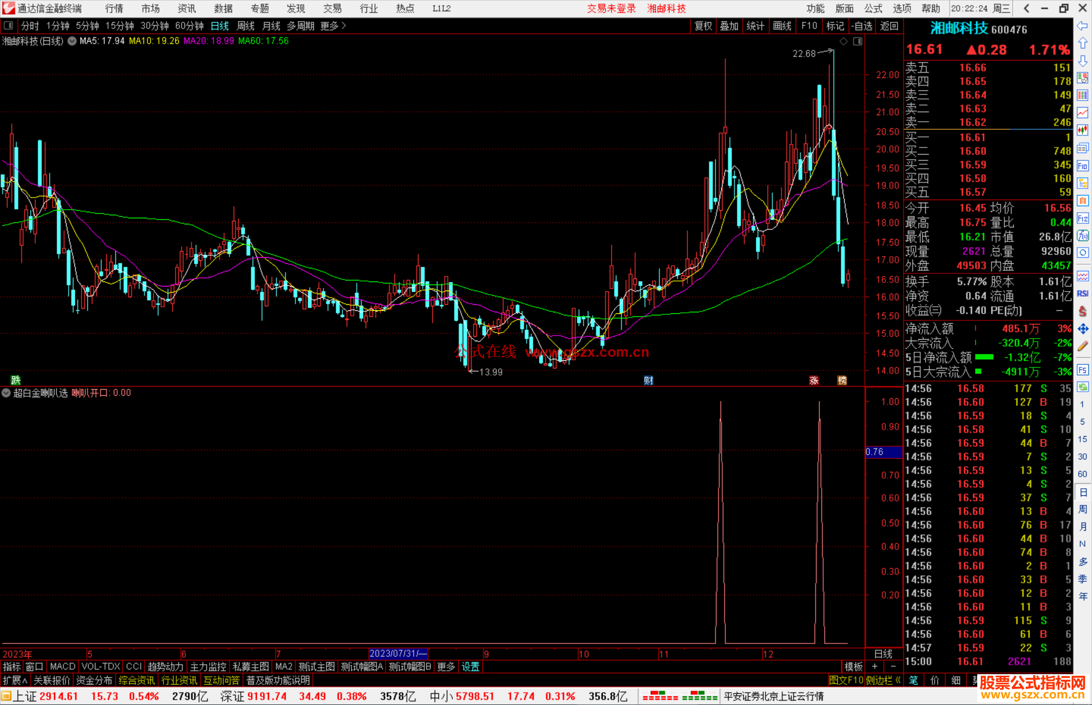 通达信超白金喇叭选股指标公式源码副图