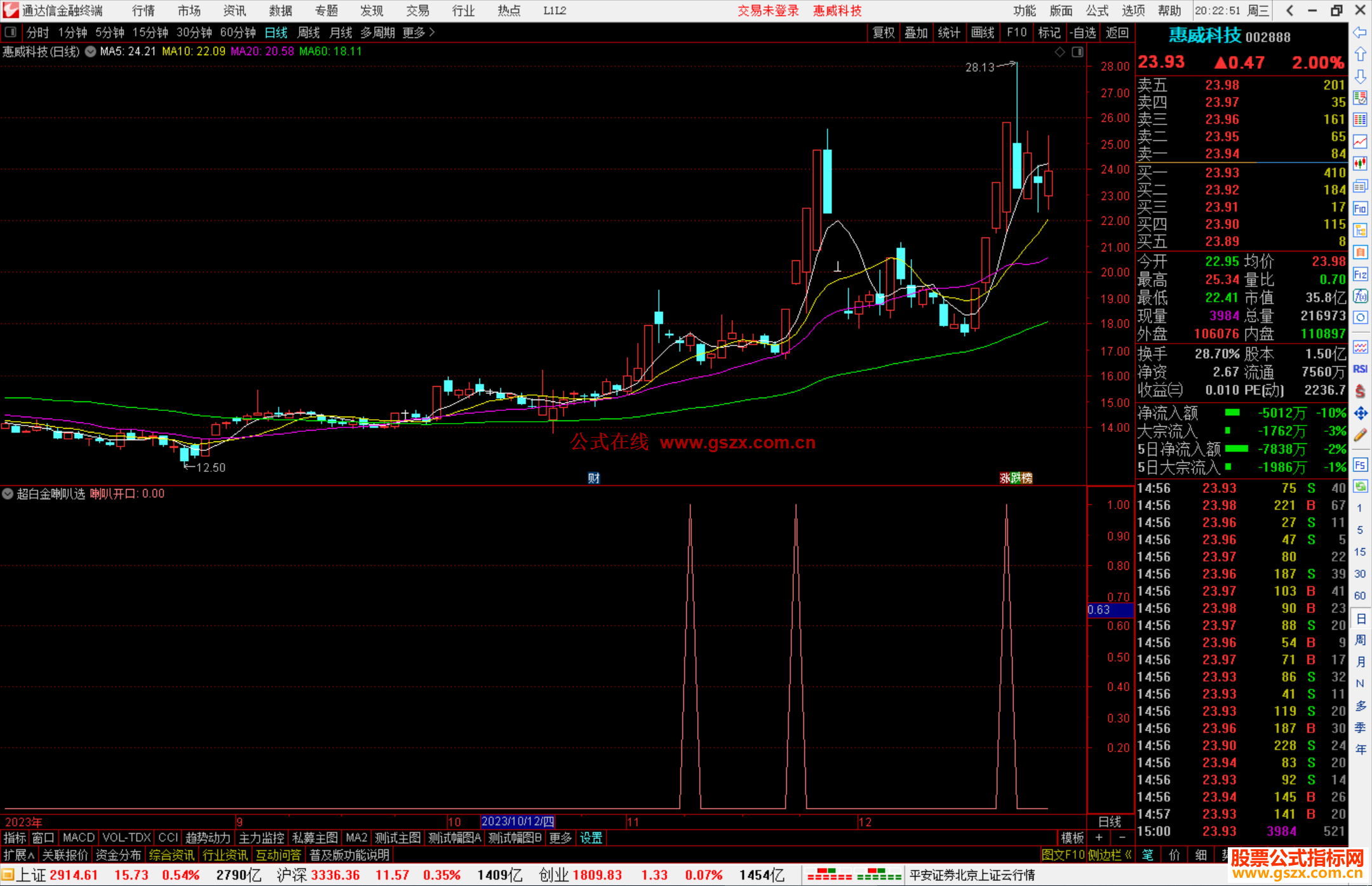 通达信超白金喇叭选股指标公式源码副图