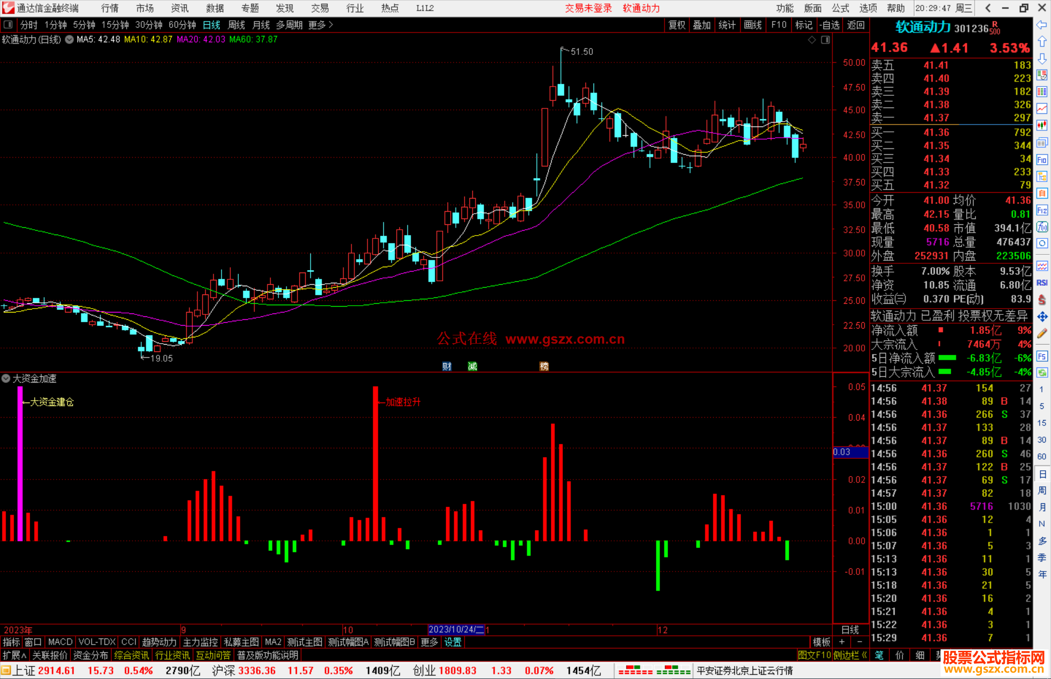 通达信大资金加速指标公式源码副图