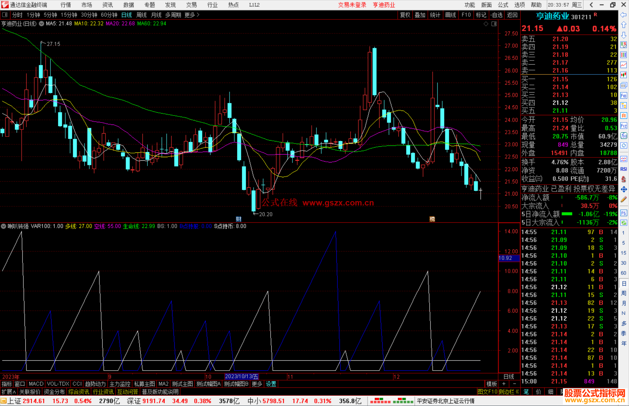 通达信喇叭转强指标公式源码副图