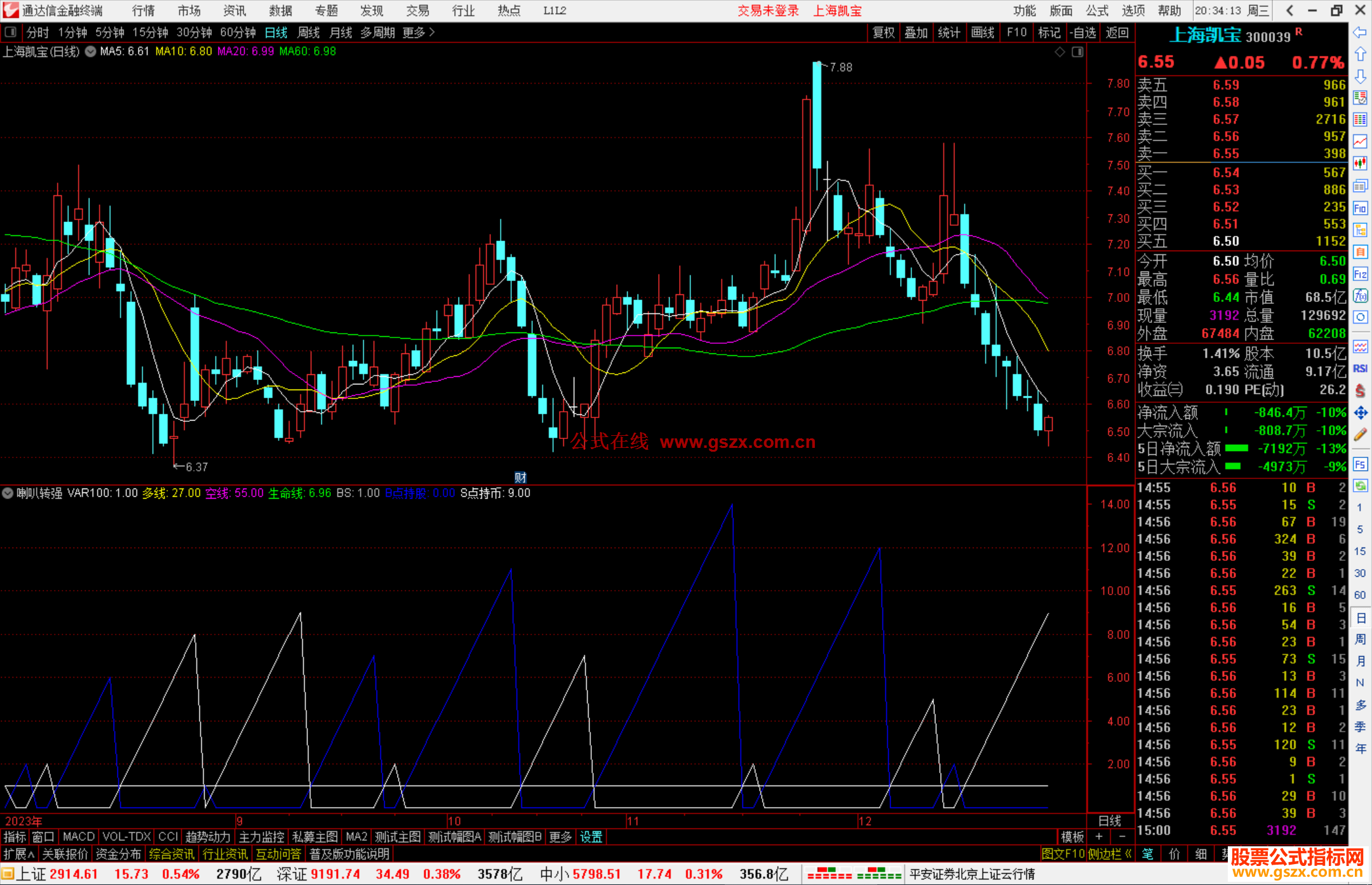 通达信喇叭转强指标公式源码副图