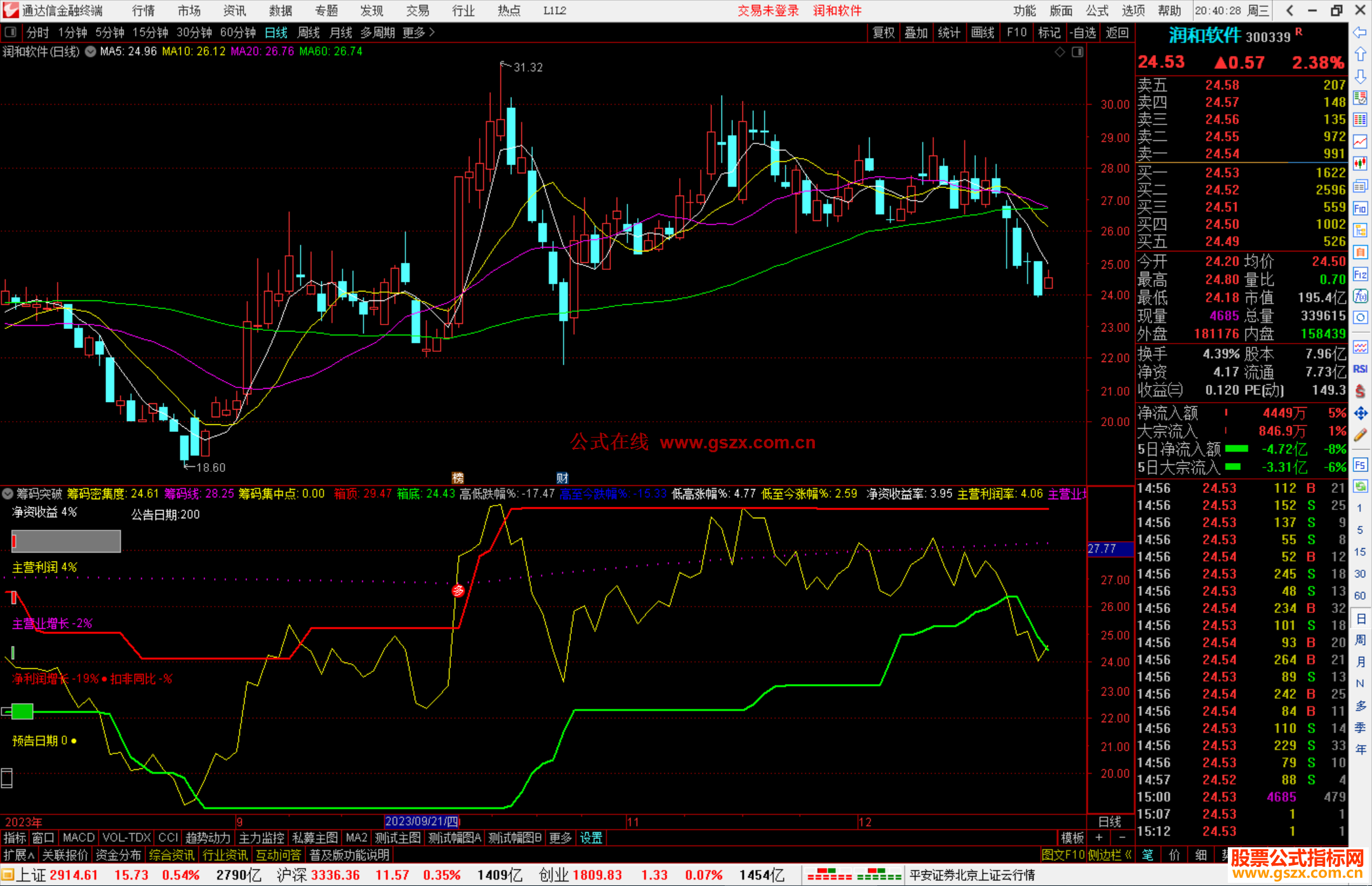 通达信筹码突破指标公式源码副图