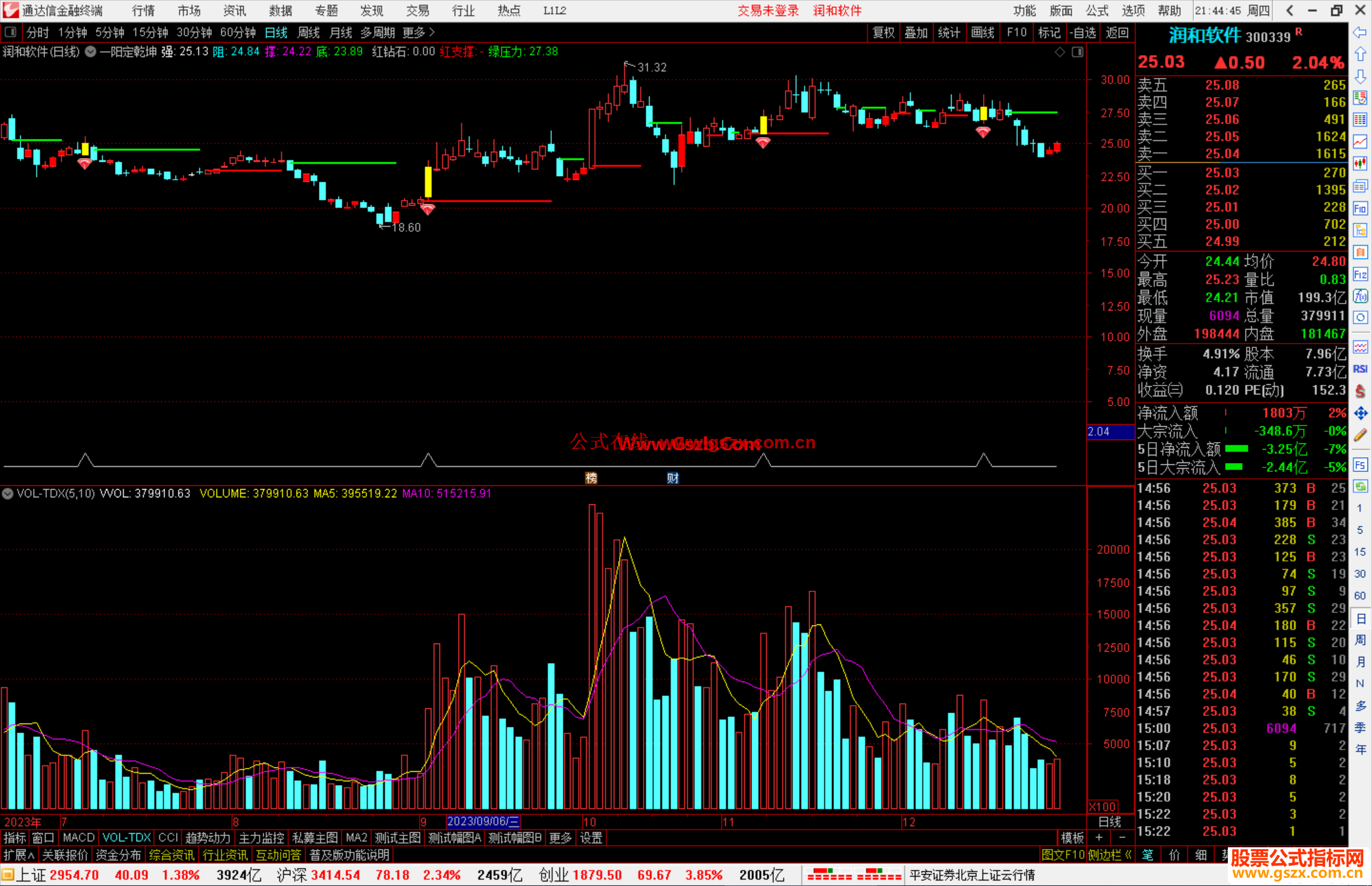 通达信一阳定乾坤主图指标公式源码