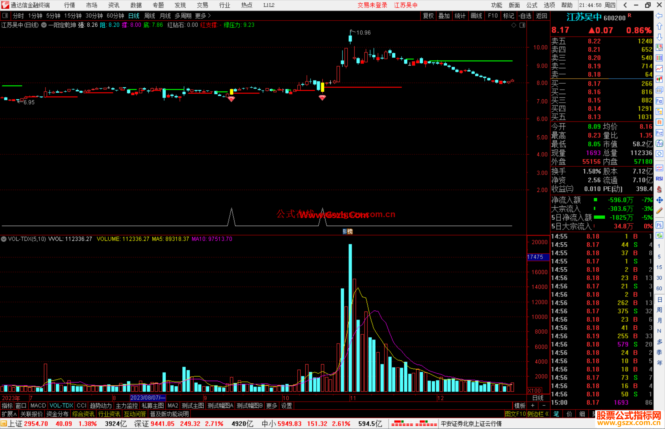 通达信一阳定乾坤主图指标公式源码