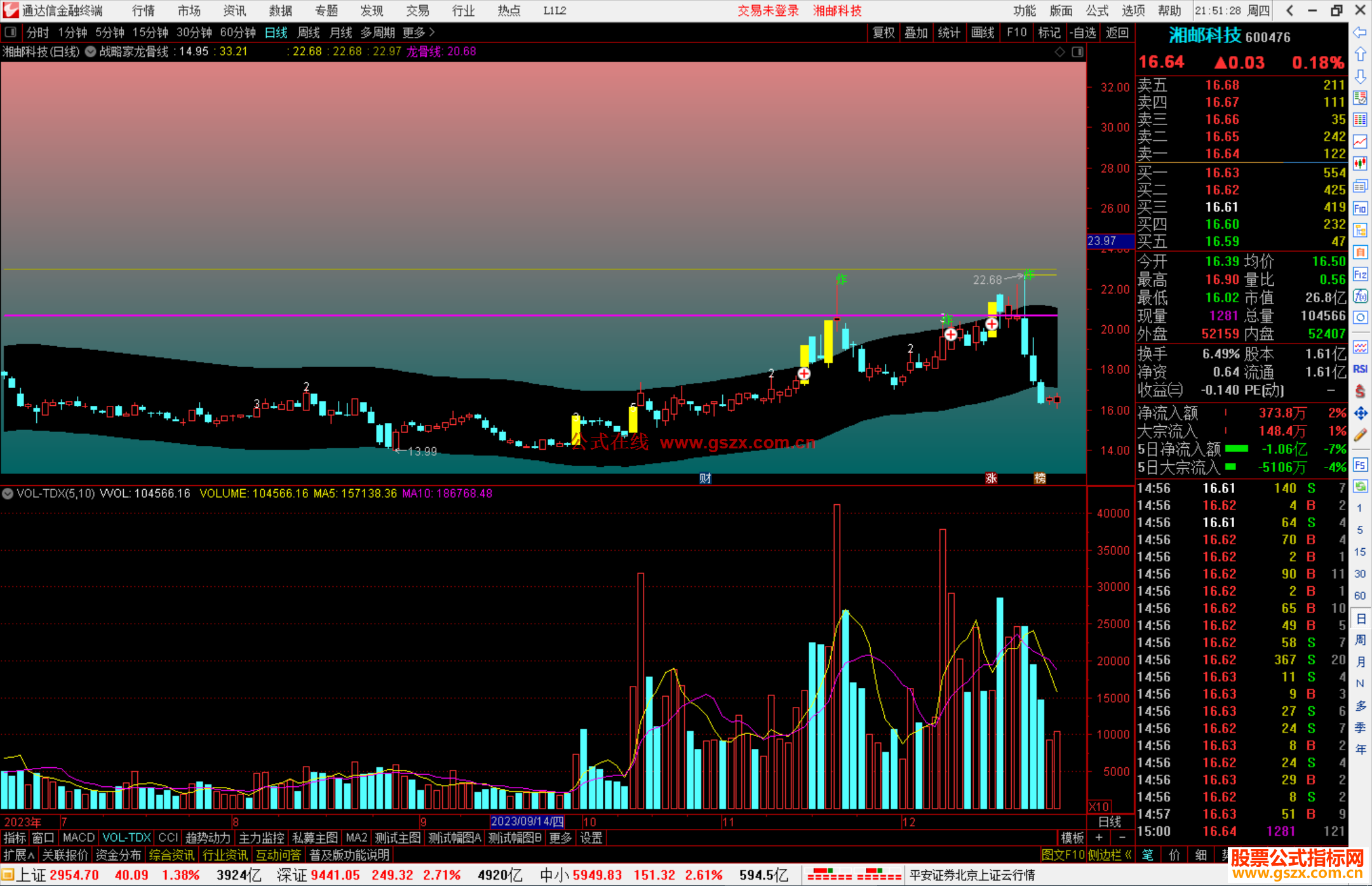 通达信战略家龙骨线主图指标公式源码