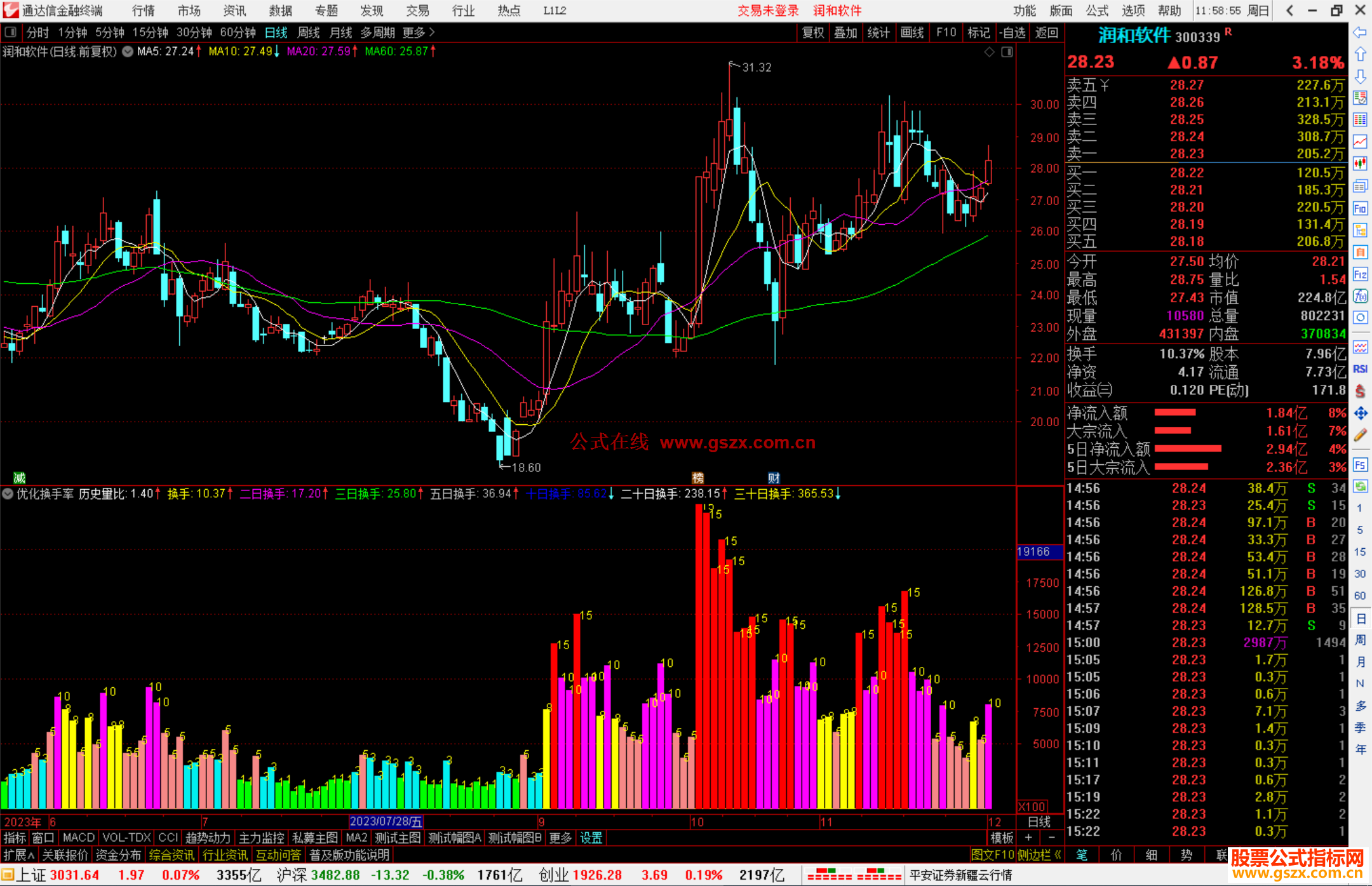 通达信优化换手率指标公式源码副图