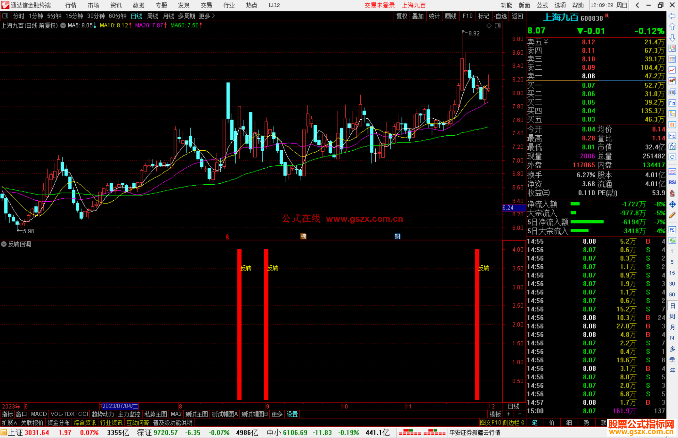 通达信反转回调指标公式源码副图