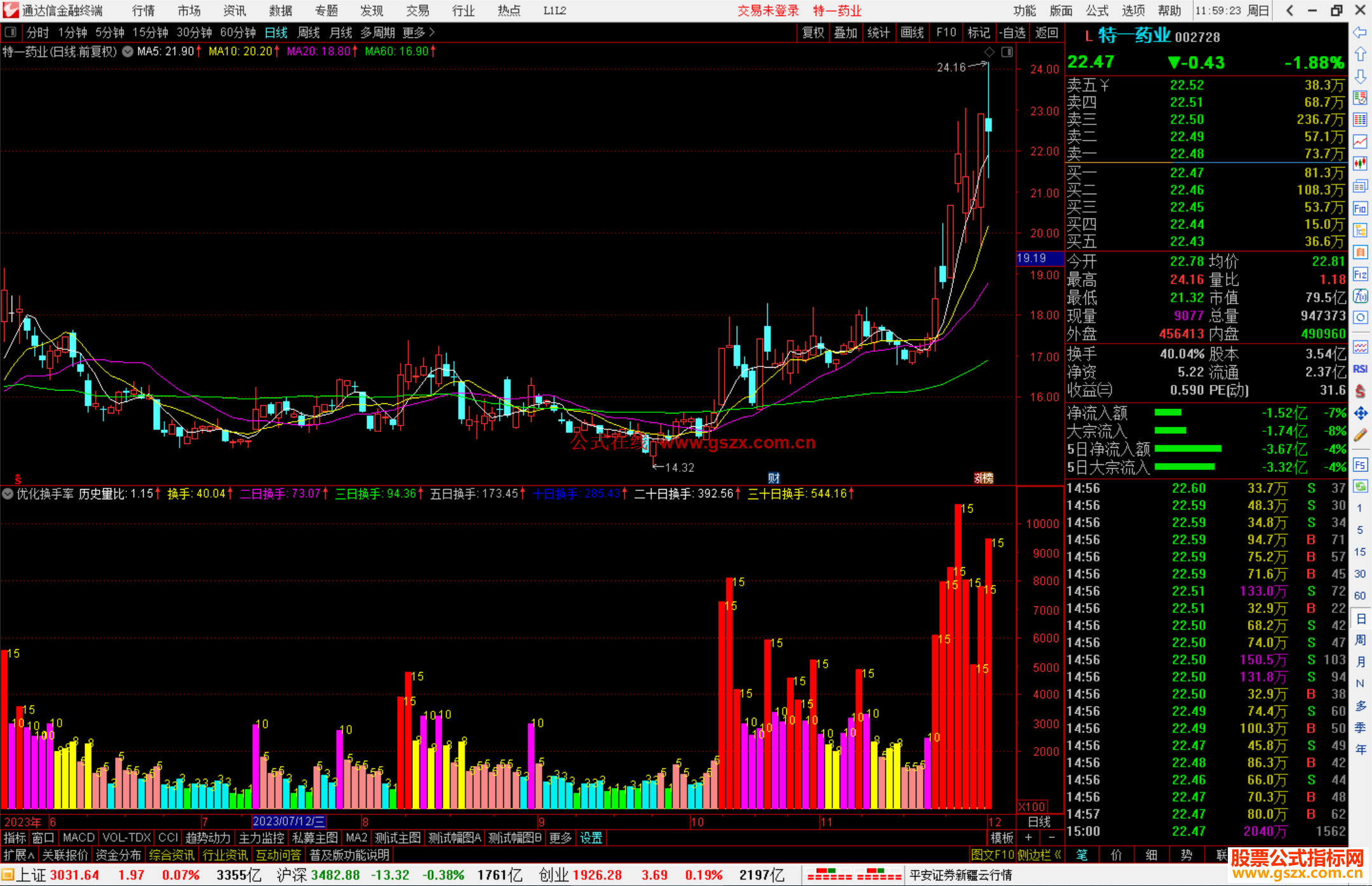 通达信优化换手率指标公式源码副图
