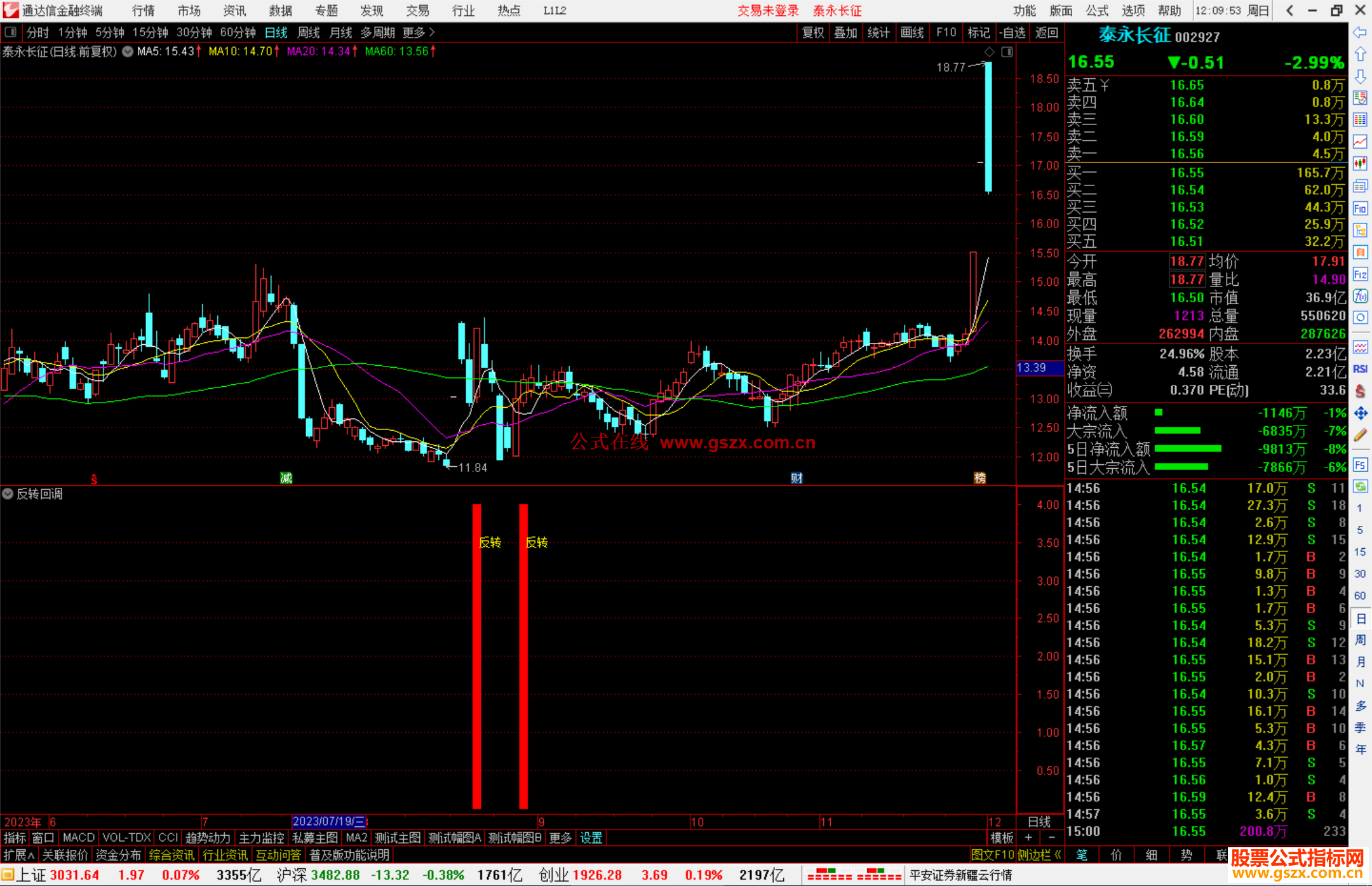 通达信反转回调指标公式源码副图