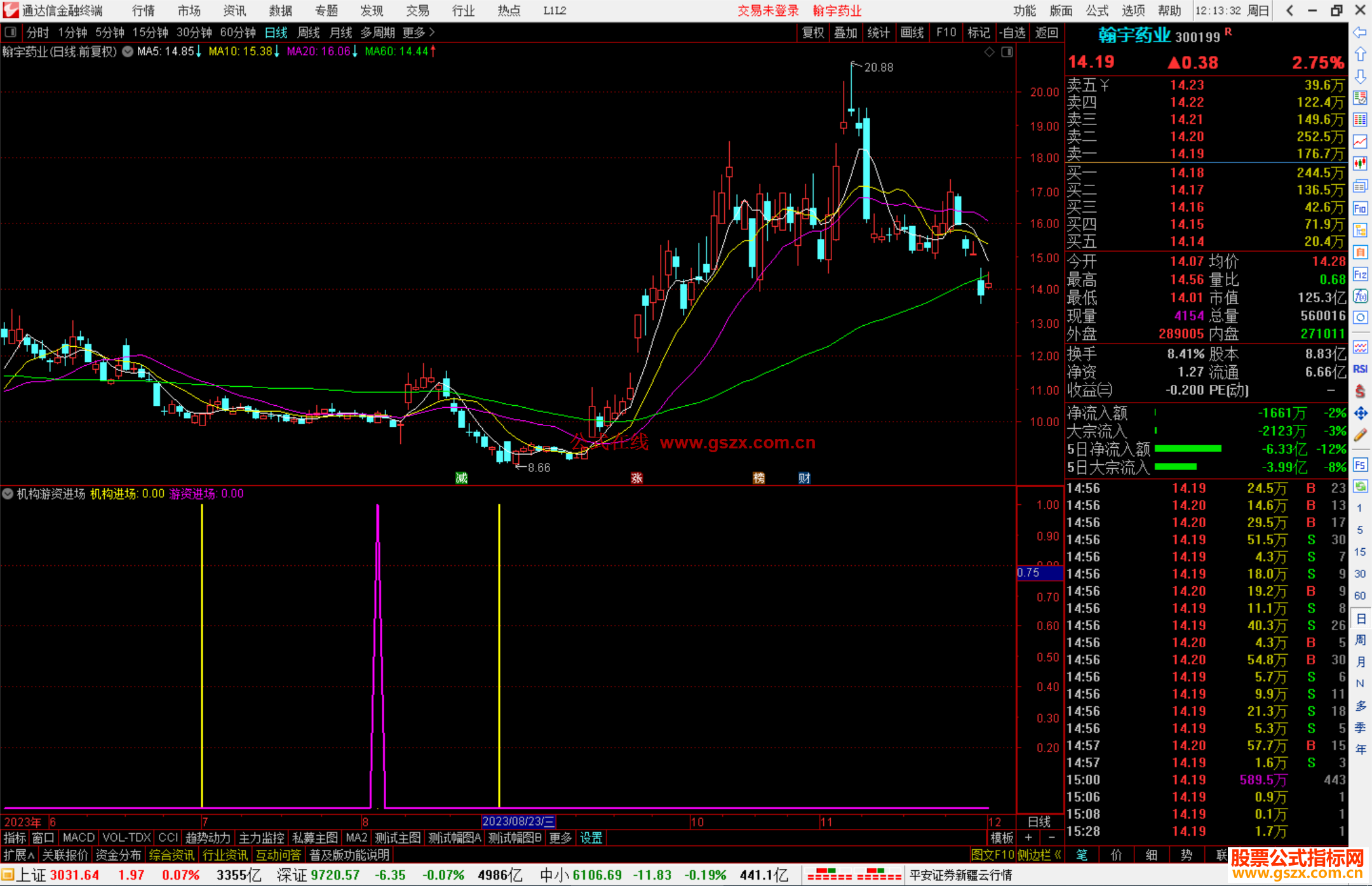 通达信机构游资进场指标公式源码