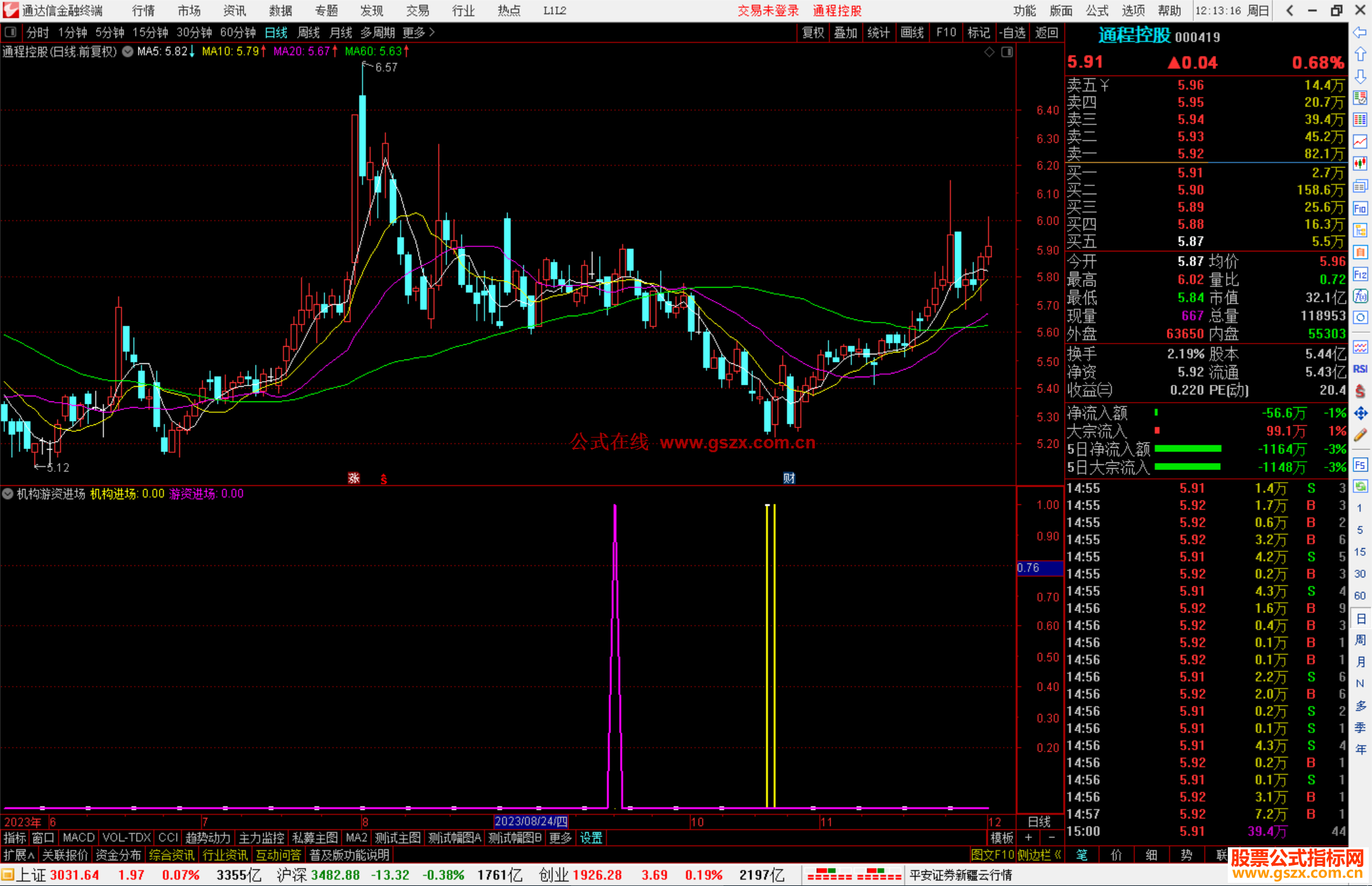 通达信机构游资进场指标公式源码