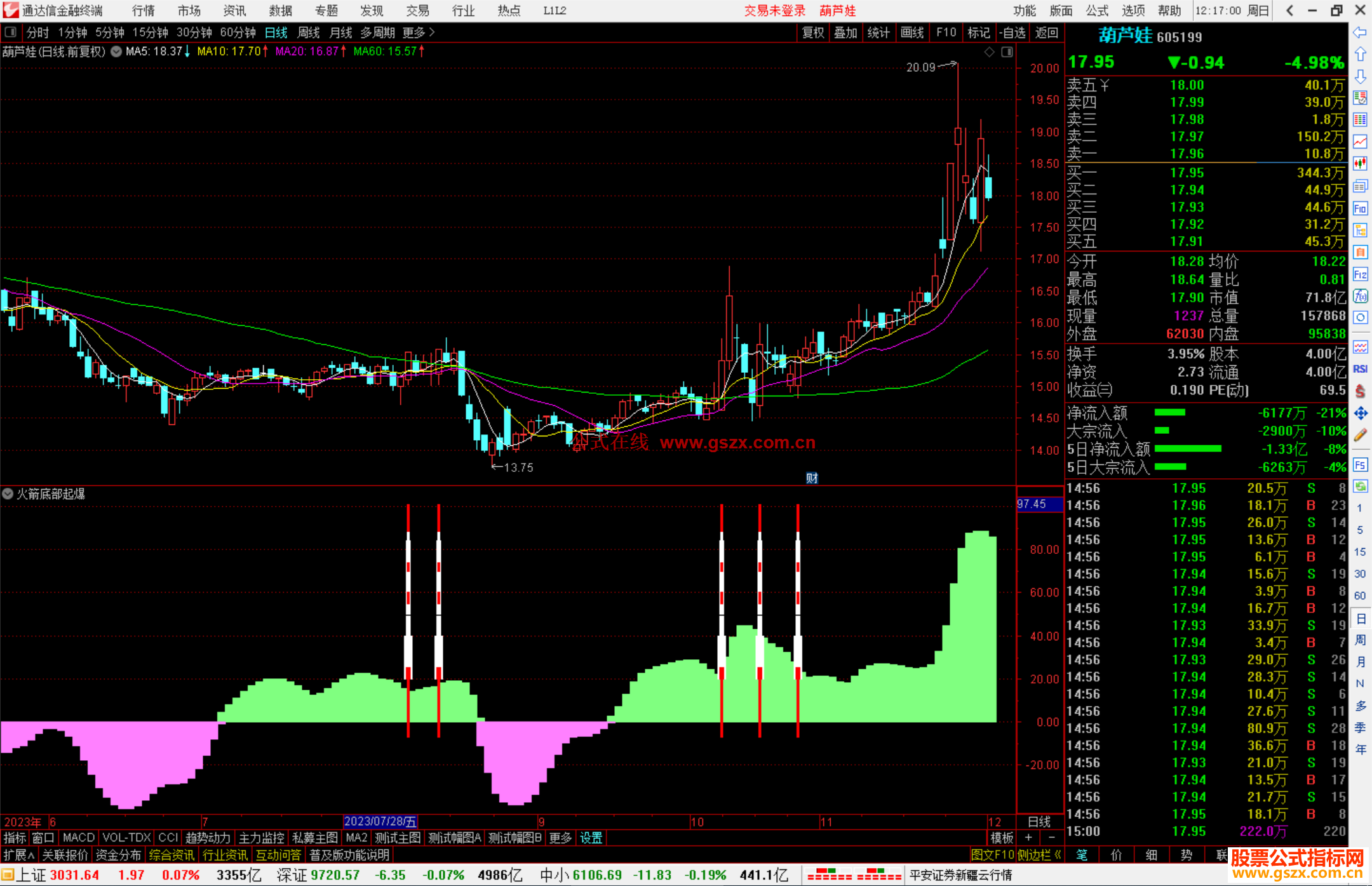 通达信火箭底部起爆指标公式源码