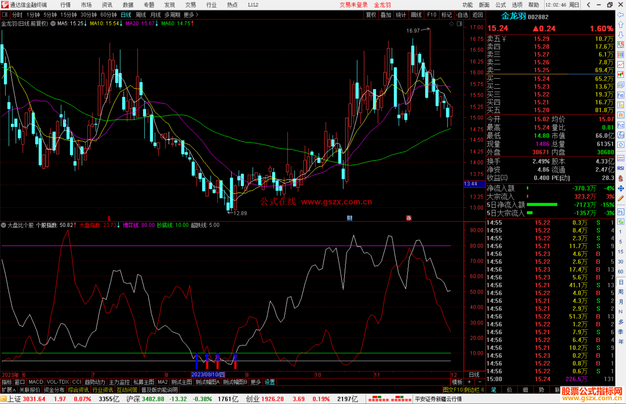 通达信大盘比个股指标公式源码副图