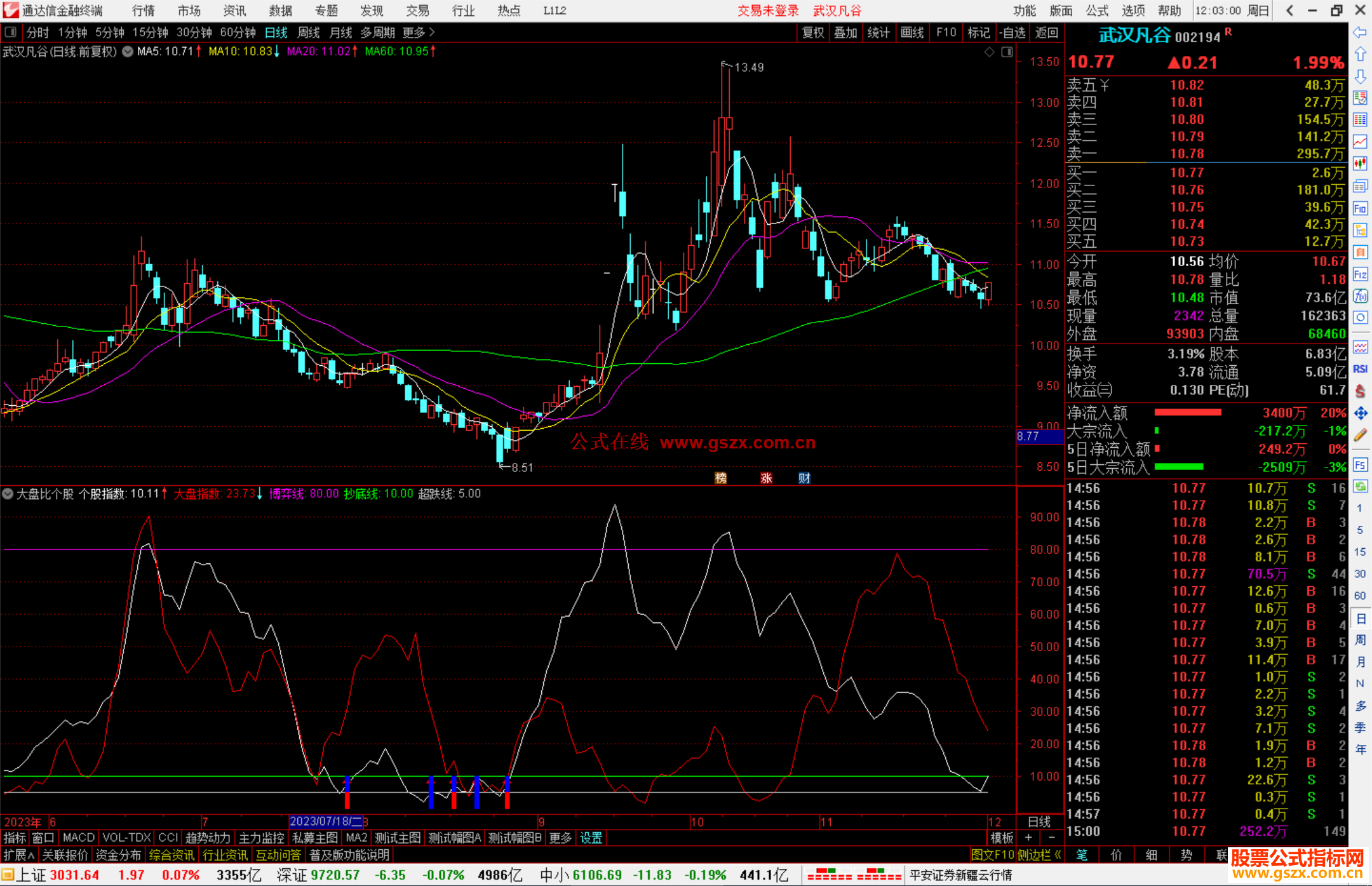 通达信大盘比个股指标公式源码副图