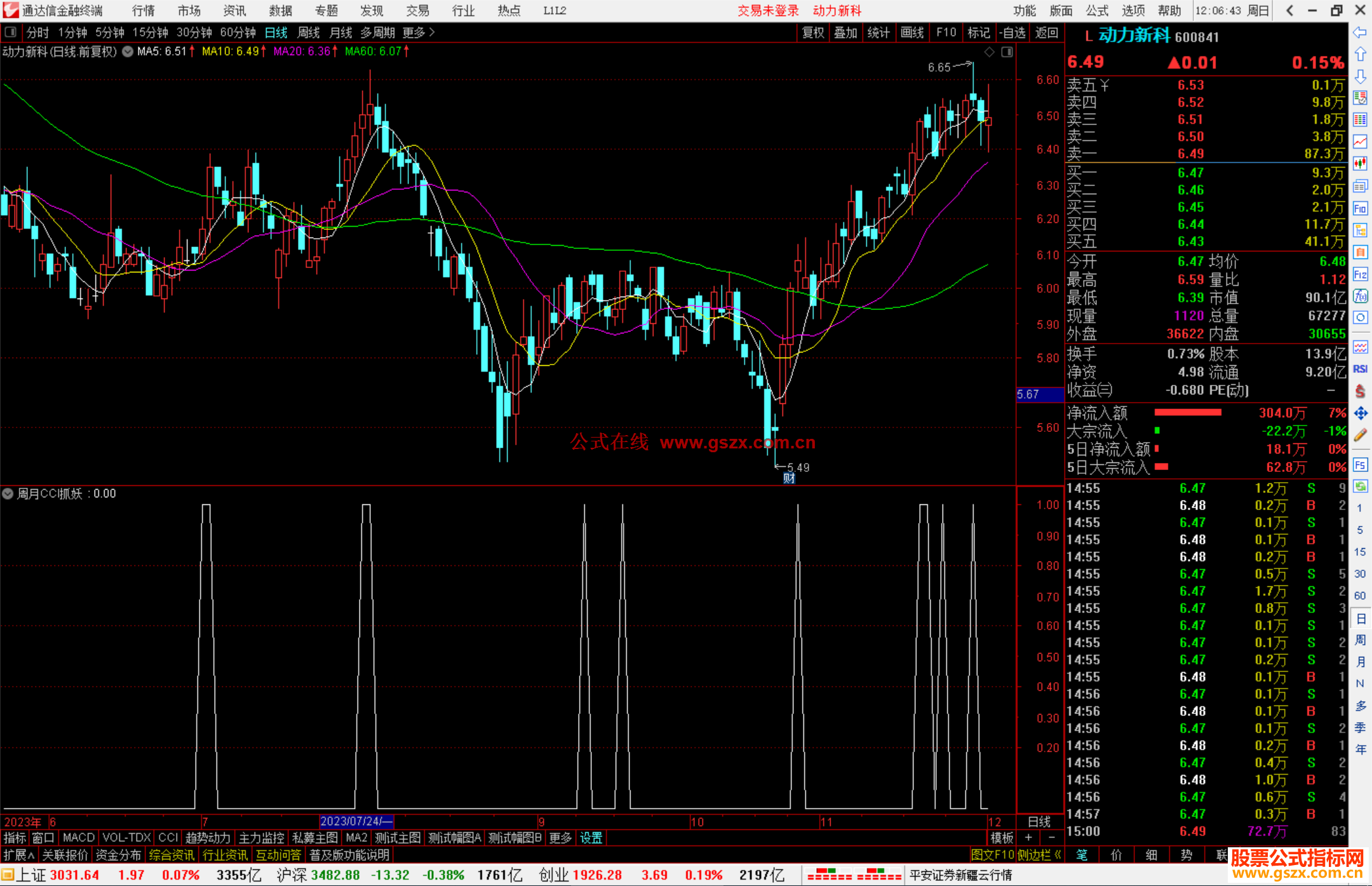 通达信周月CCI抓妖选股指标公式源码
