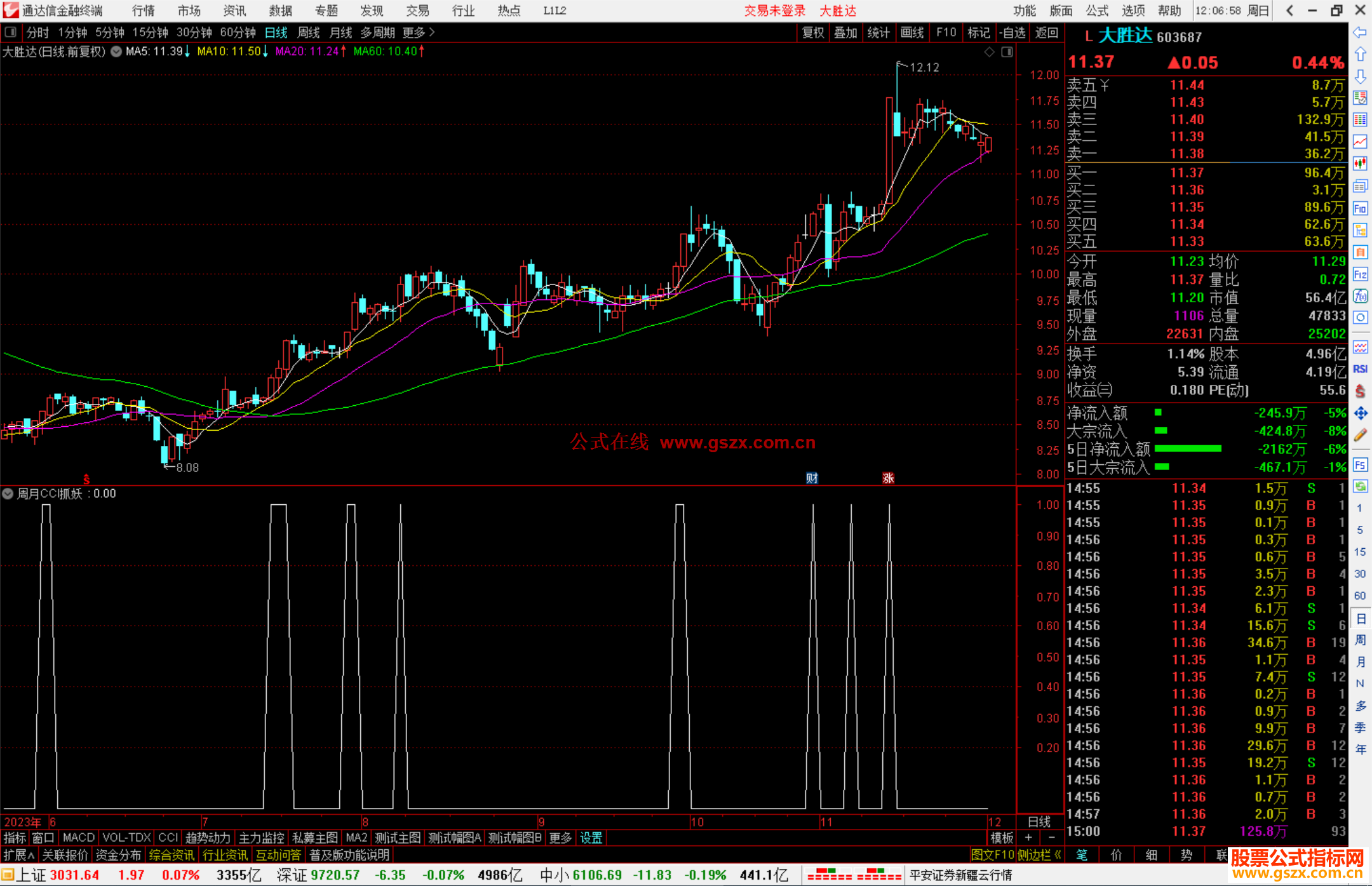 通达信周月CCI抓妖选股指标公式源码