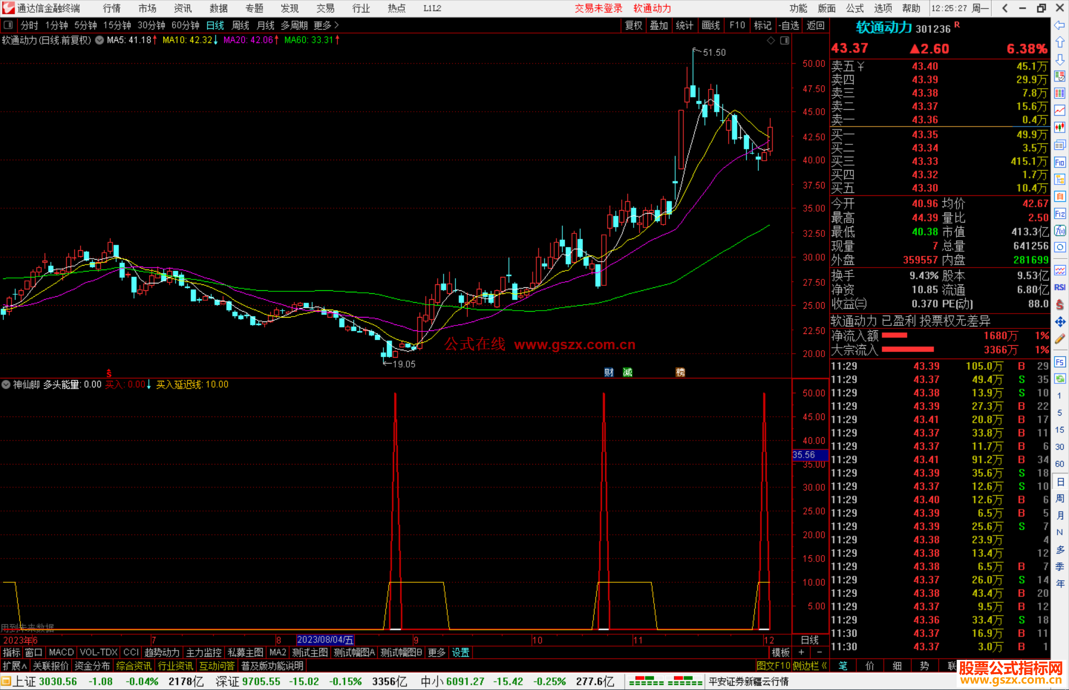 通达信神仙脚指标公式源码副图