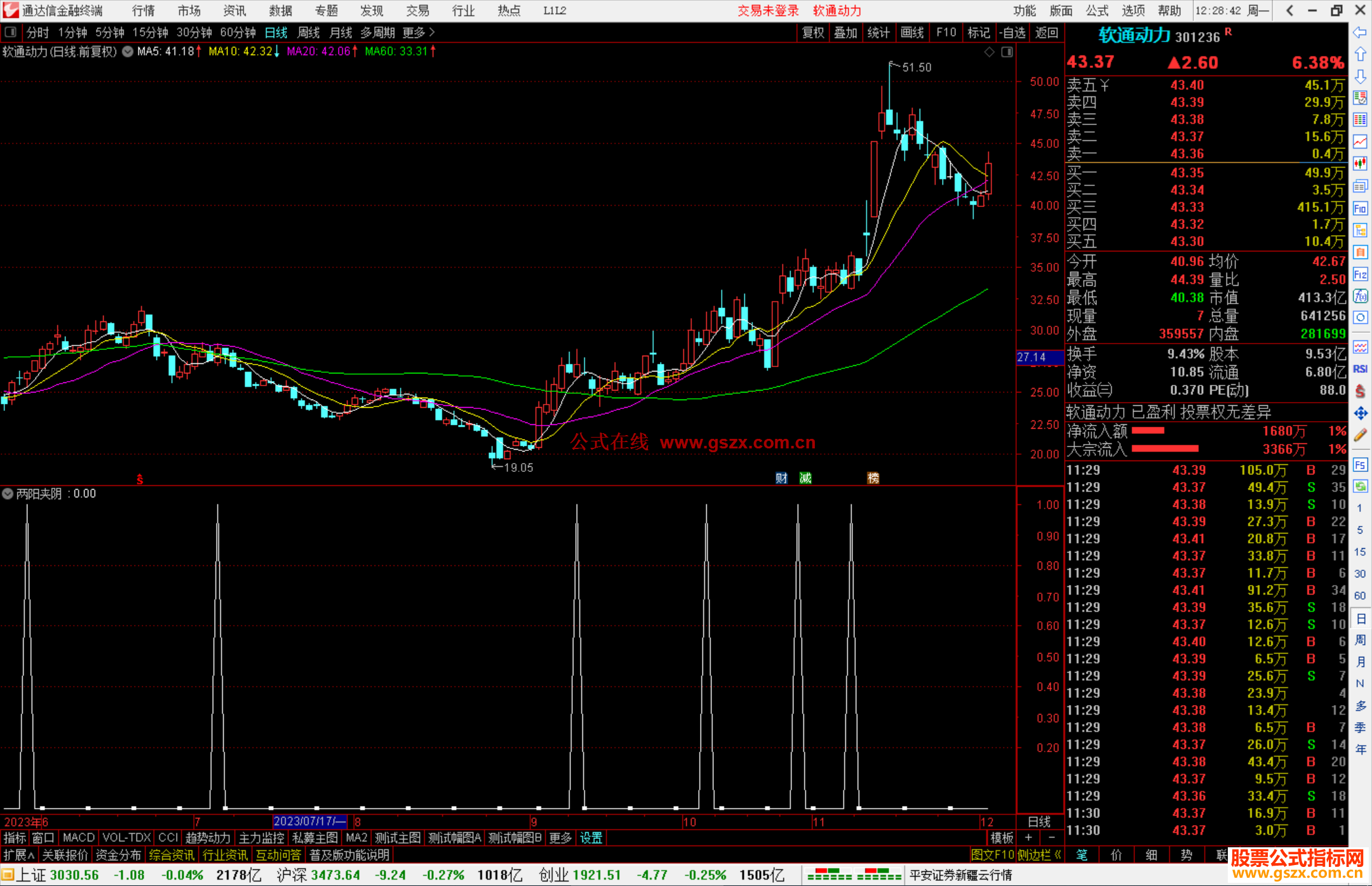 通达信两阳夹阴指标公式源码副图