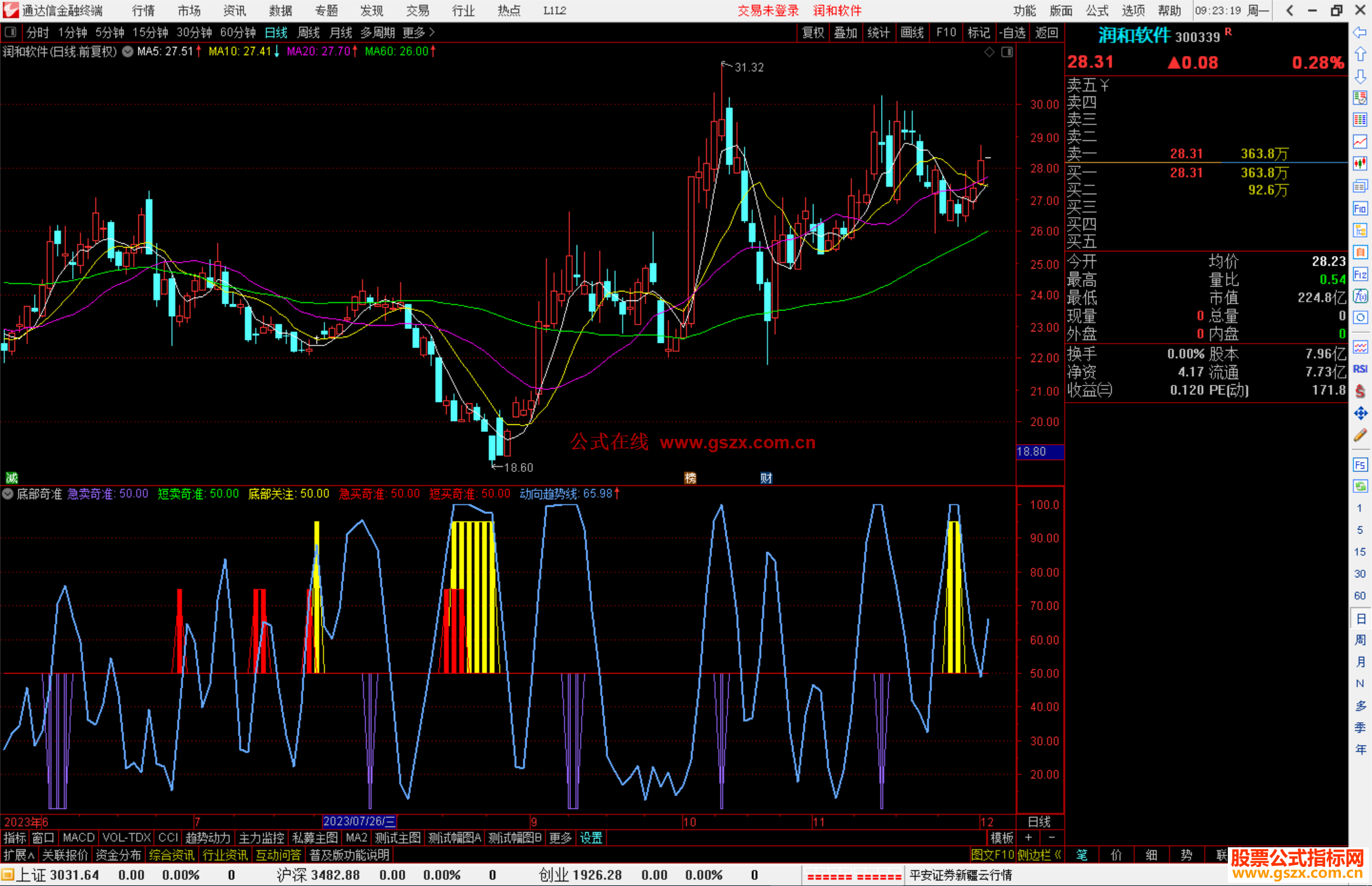 通达信底部奇准指标公式源码副图
