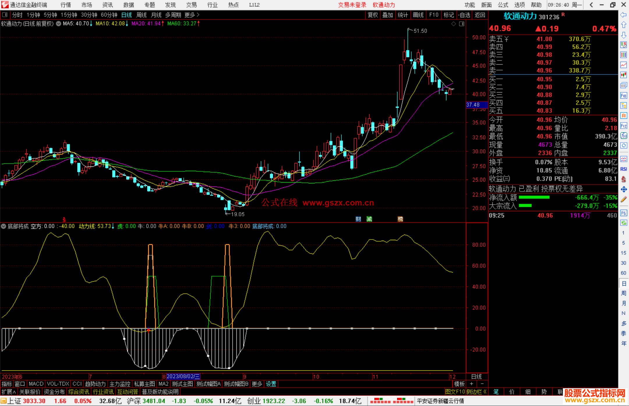 通达信底部将成指标公式源码副图