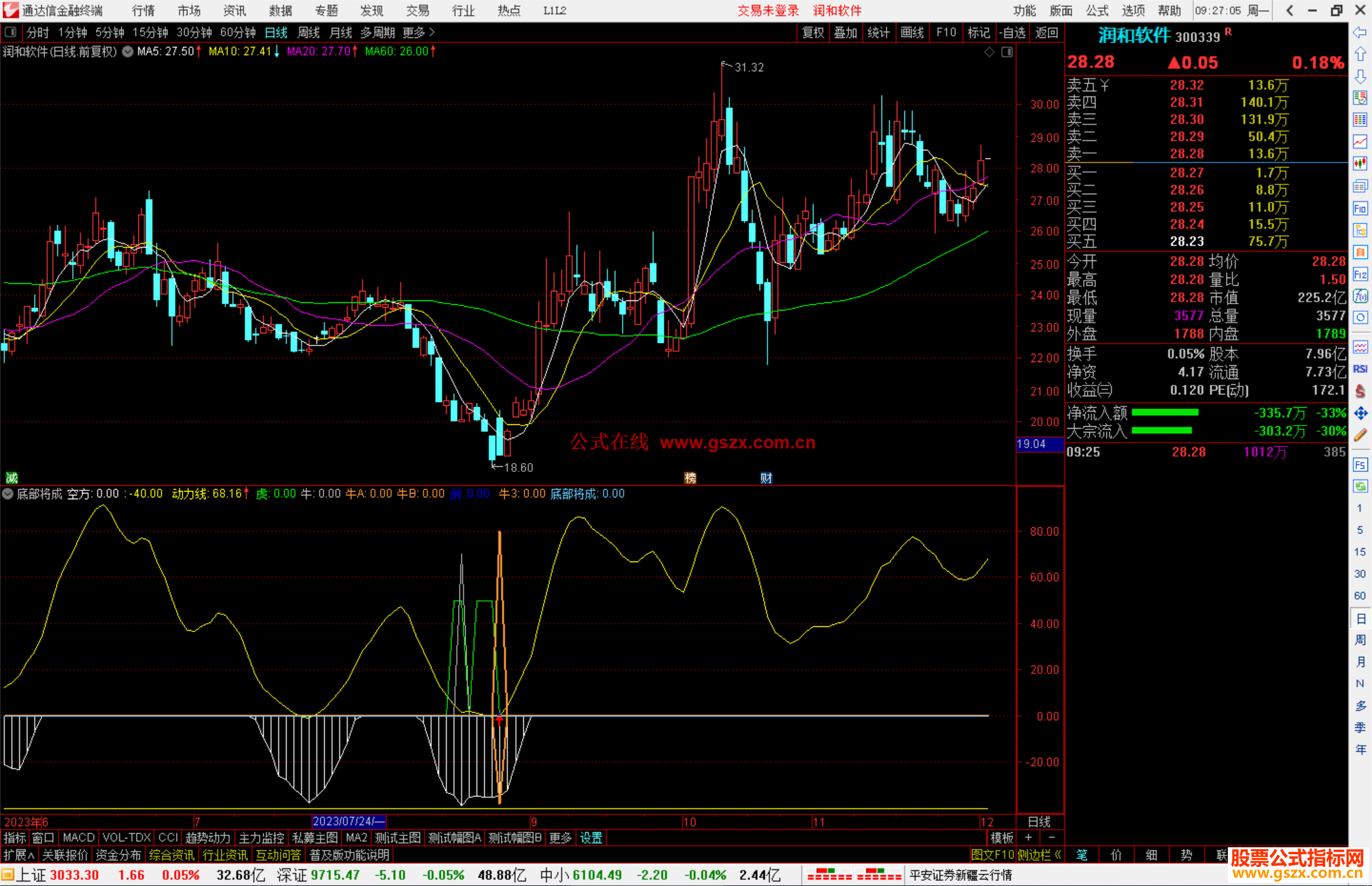 通达信底部将成指标公式源码副图