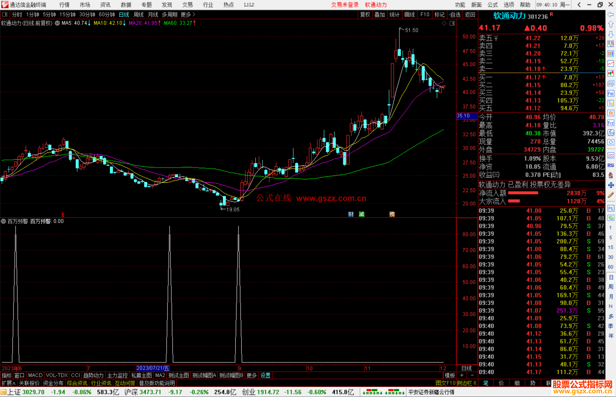 通达信百万预警指标公式源码选股