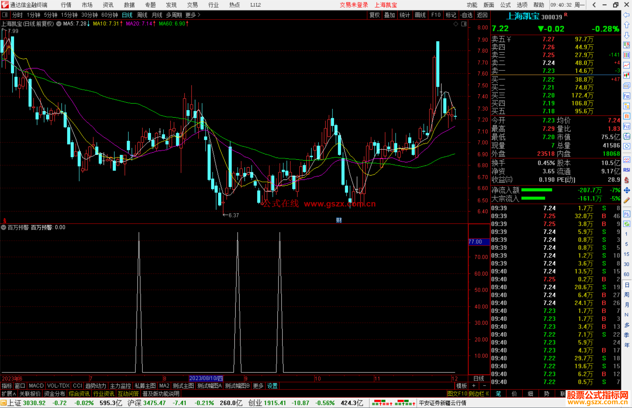 通达信百万预警指标公式源码选股