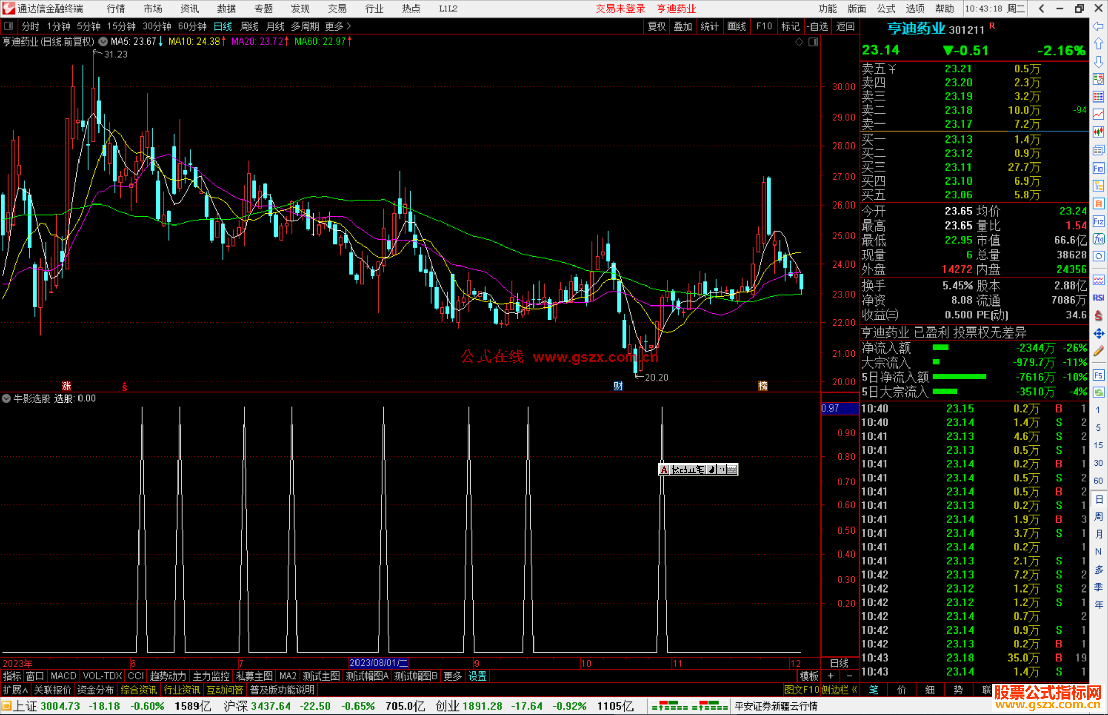 通达信牛影选股指标公式源码副图