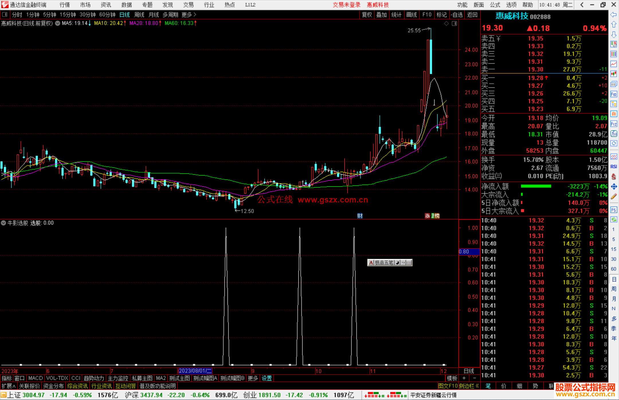 通达信牛影选股指标公式源码副图